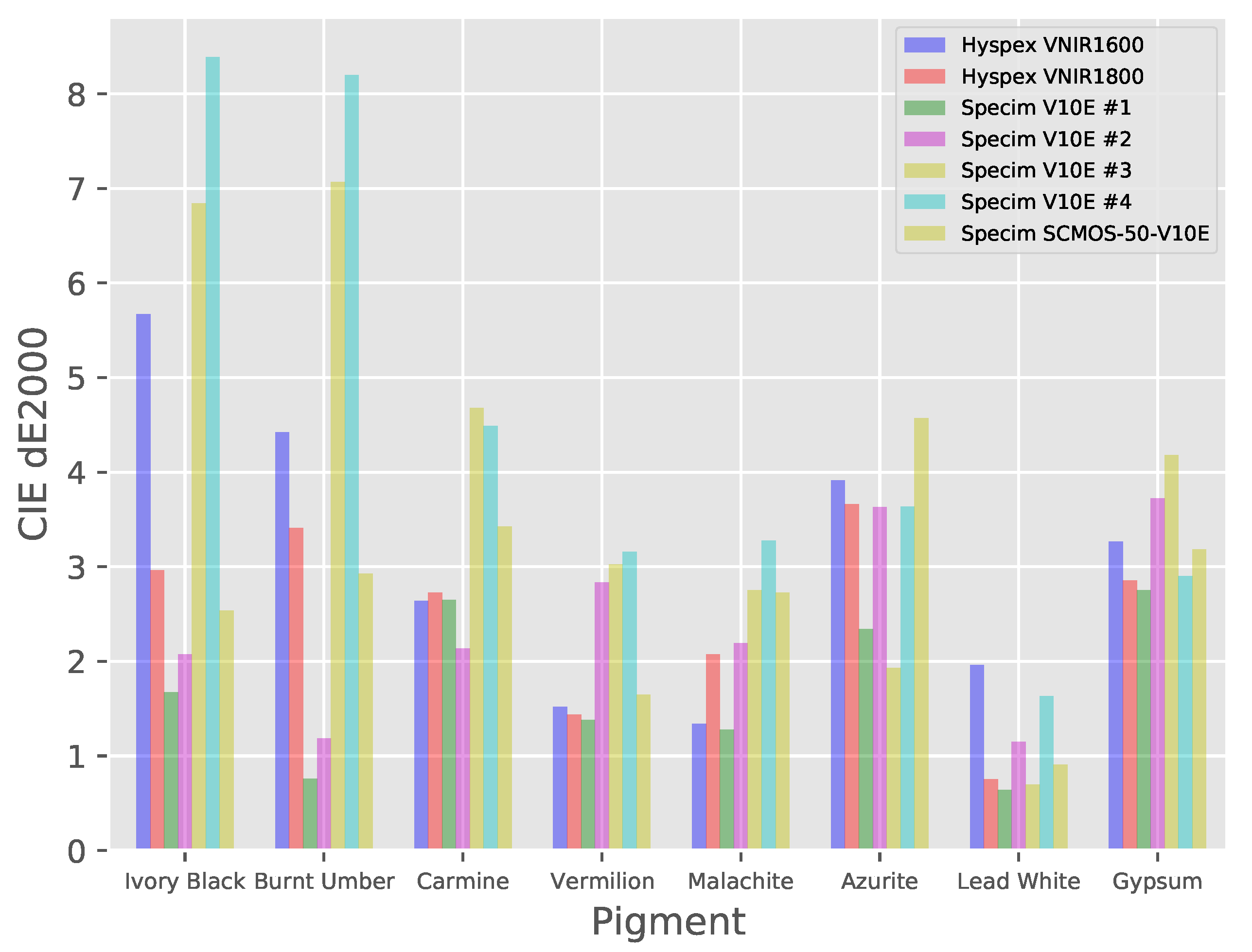 Sensors 20 03812 g017