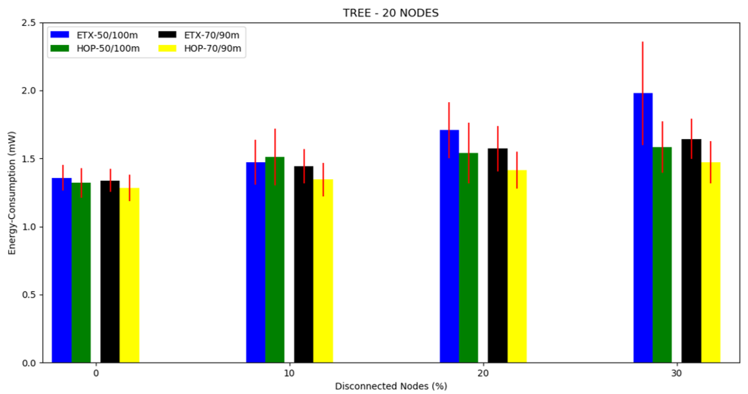 Sensors 20 03814 g006