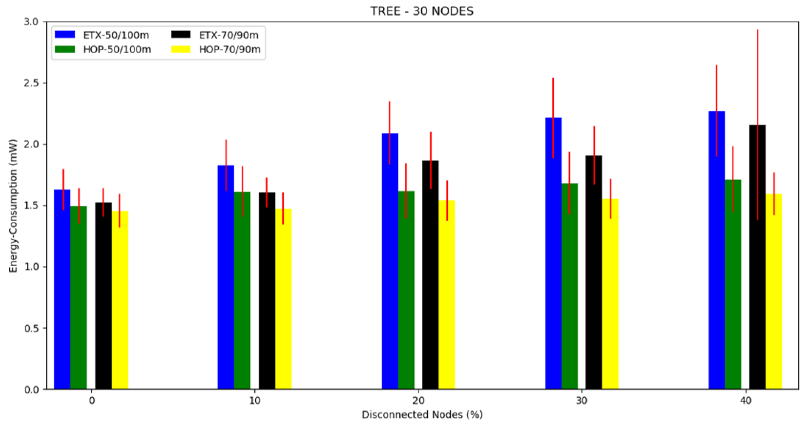 Sensors 20 03814 g007