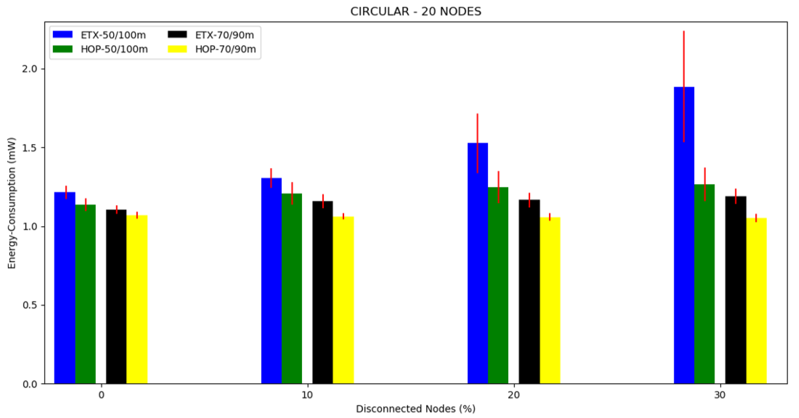 Sensors 20 03814 g012