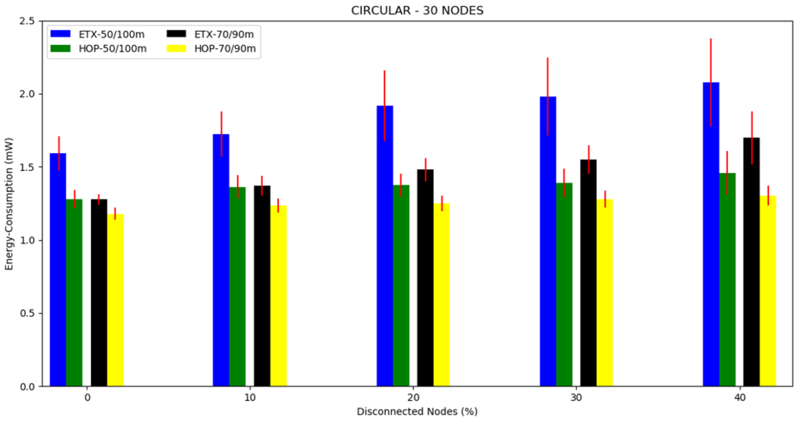 Sensors 20 03814 g013
