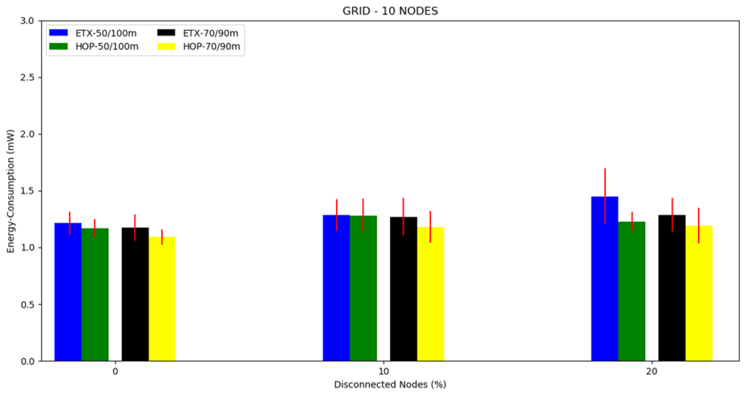 Sensors 20 03814 g017