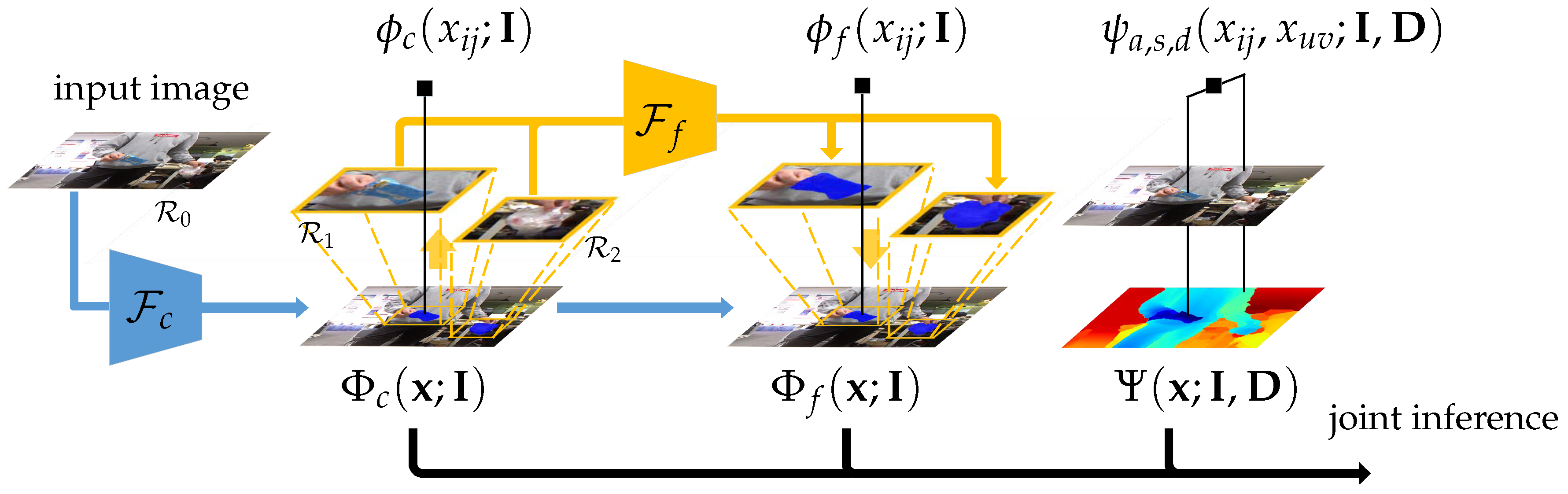 Sensors 20 03816 g003 Sensors 20 03816 g003