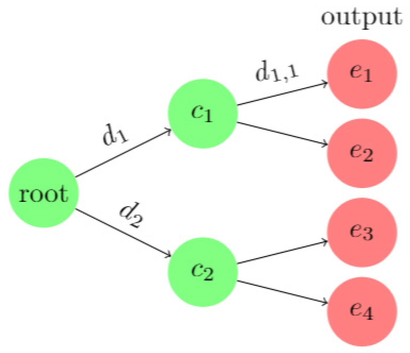 Sensors 20 03817 g003