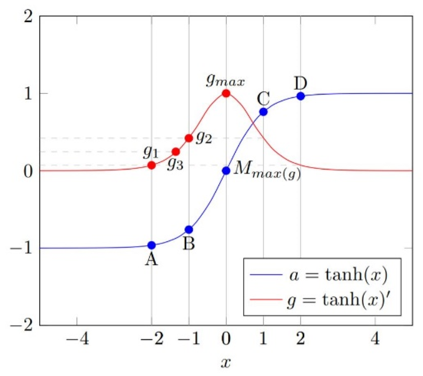 Sensors 20 03817 g004