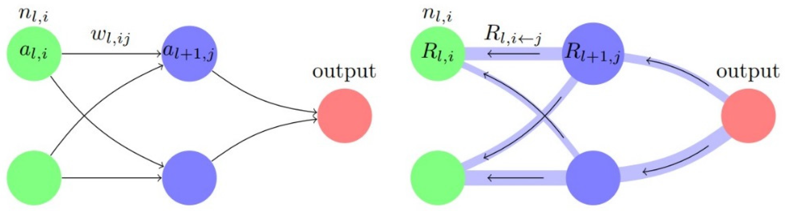 Sensors 20 03817 g005