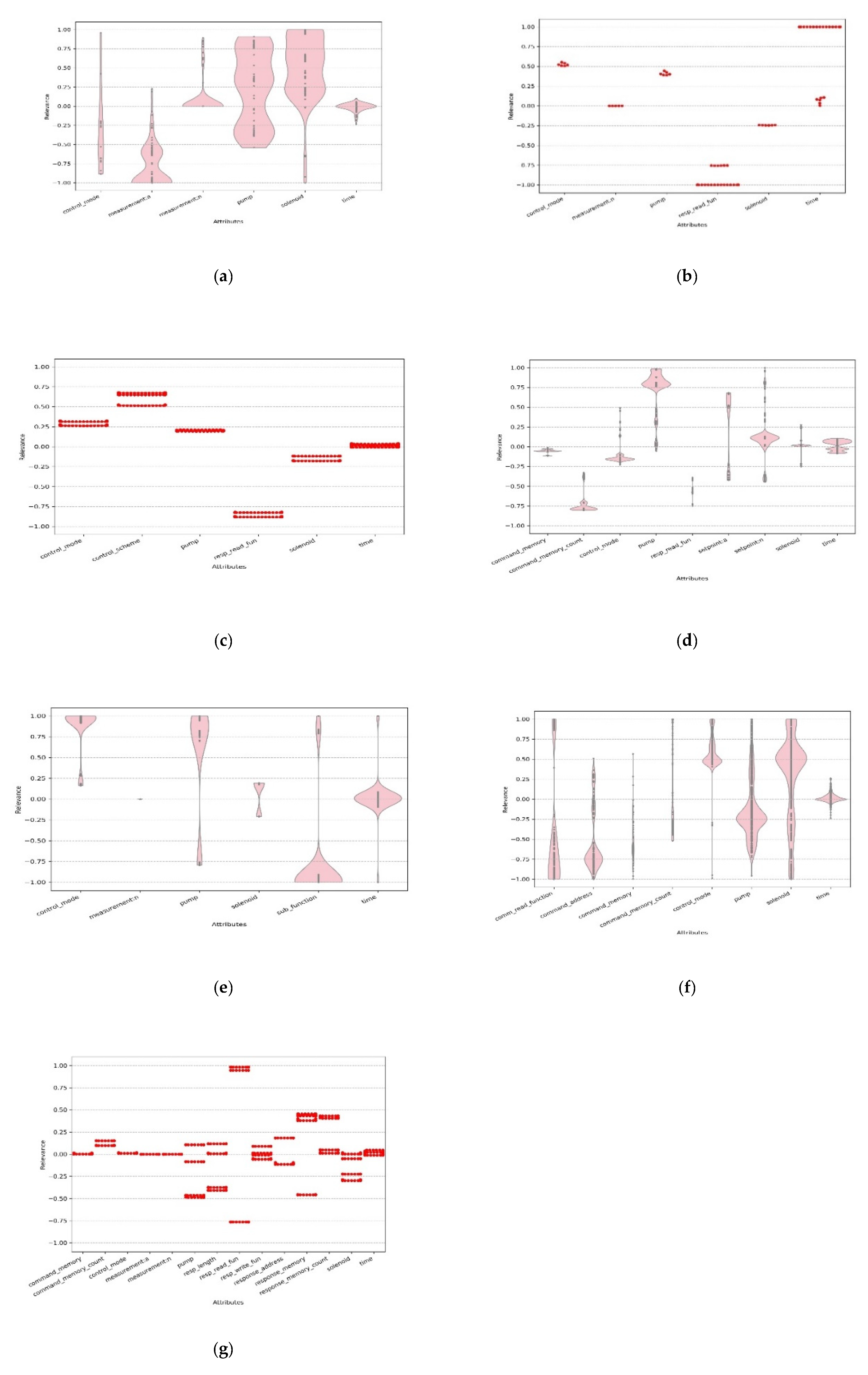 Sensors 20 03817 g007