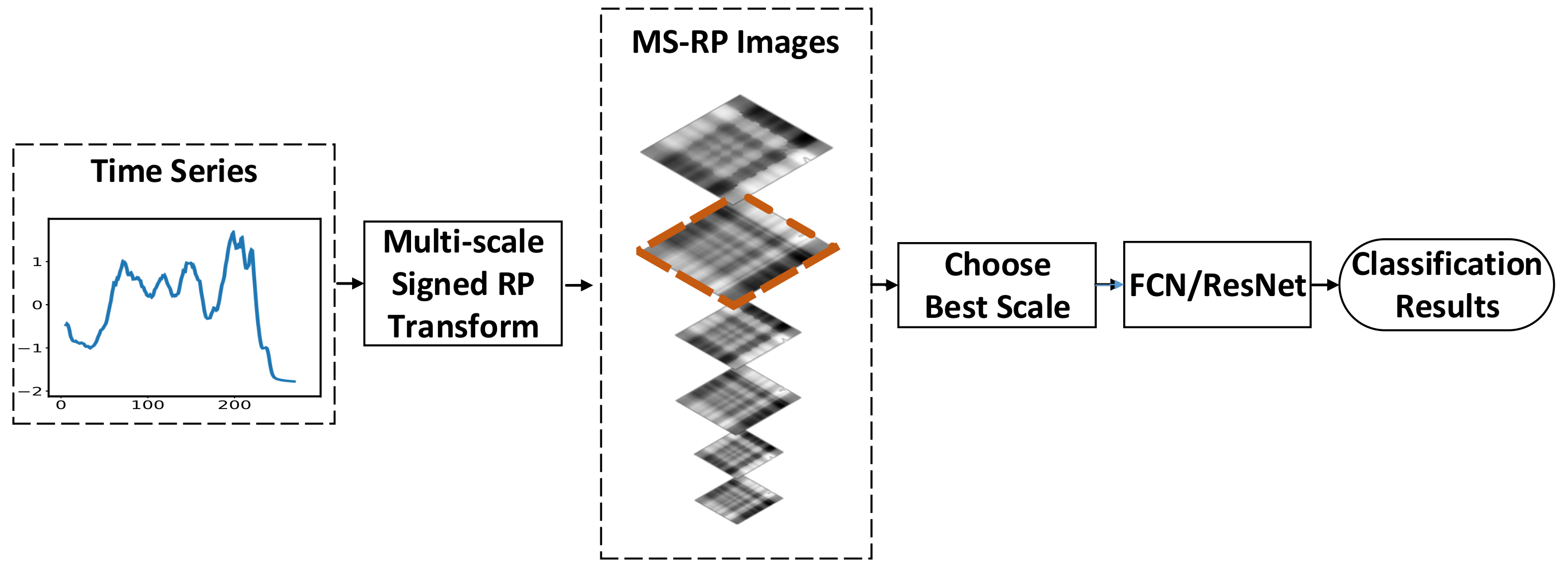 Sensors 20 03818 g001 Sensors 20 03818 g001