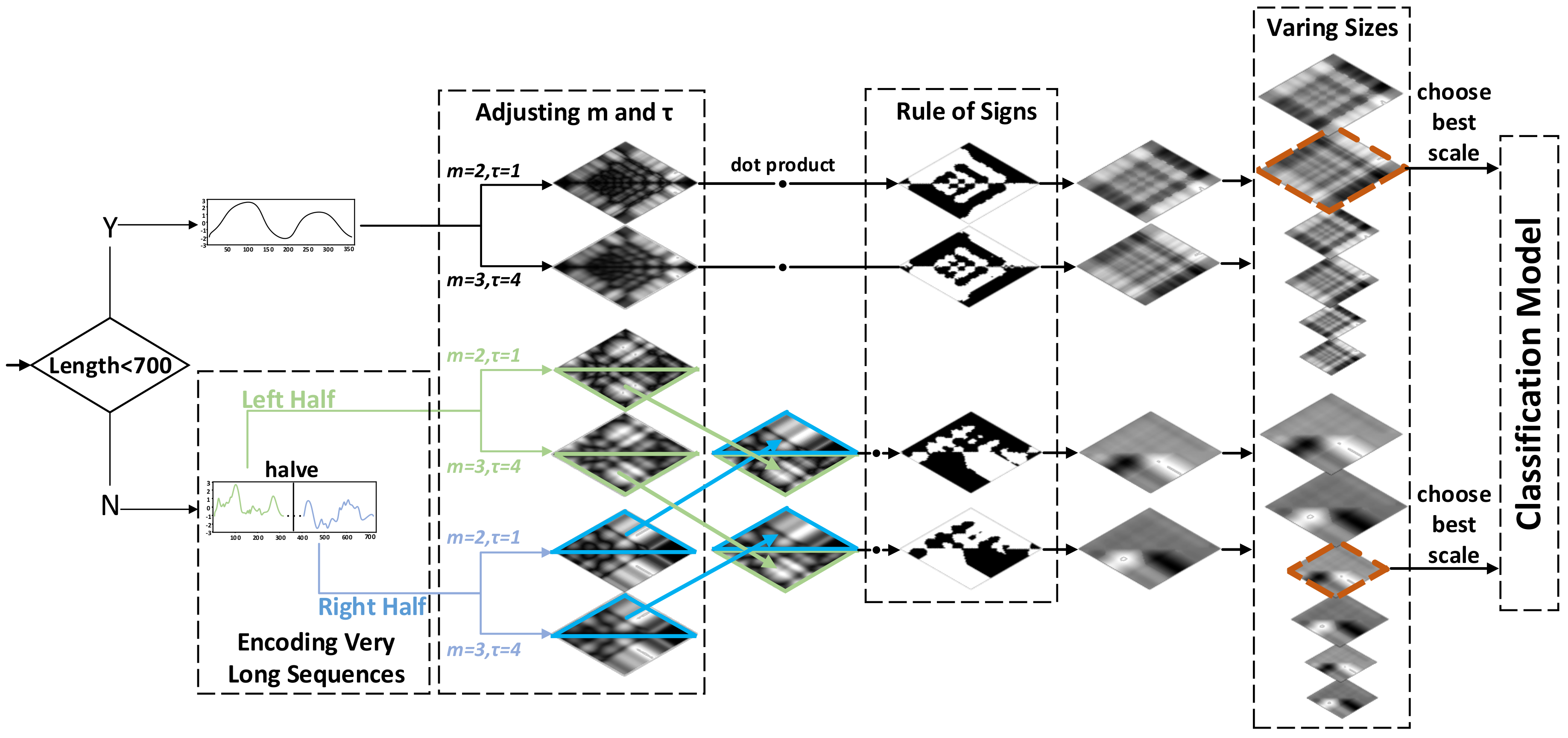 Sensors 20 03818 g002 Sensors 20 03818 g002