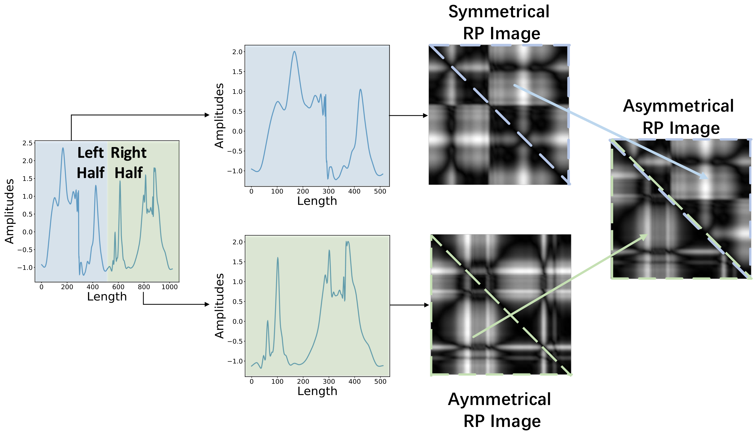 Sensors 20 03818 g005 Sensors 20 03818 g005