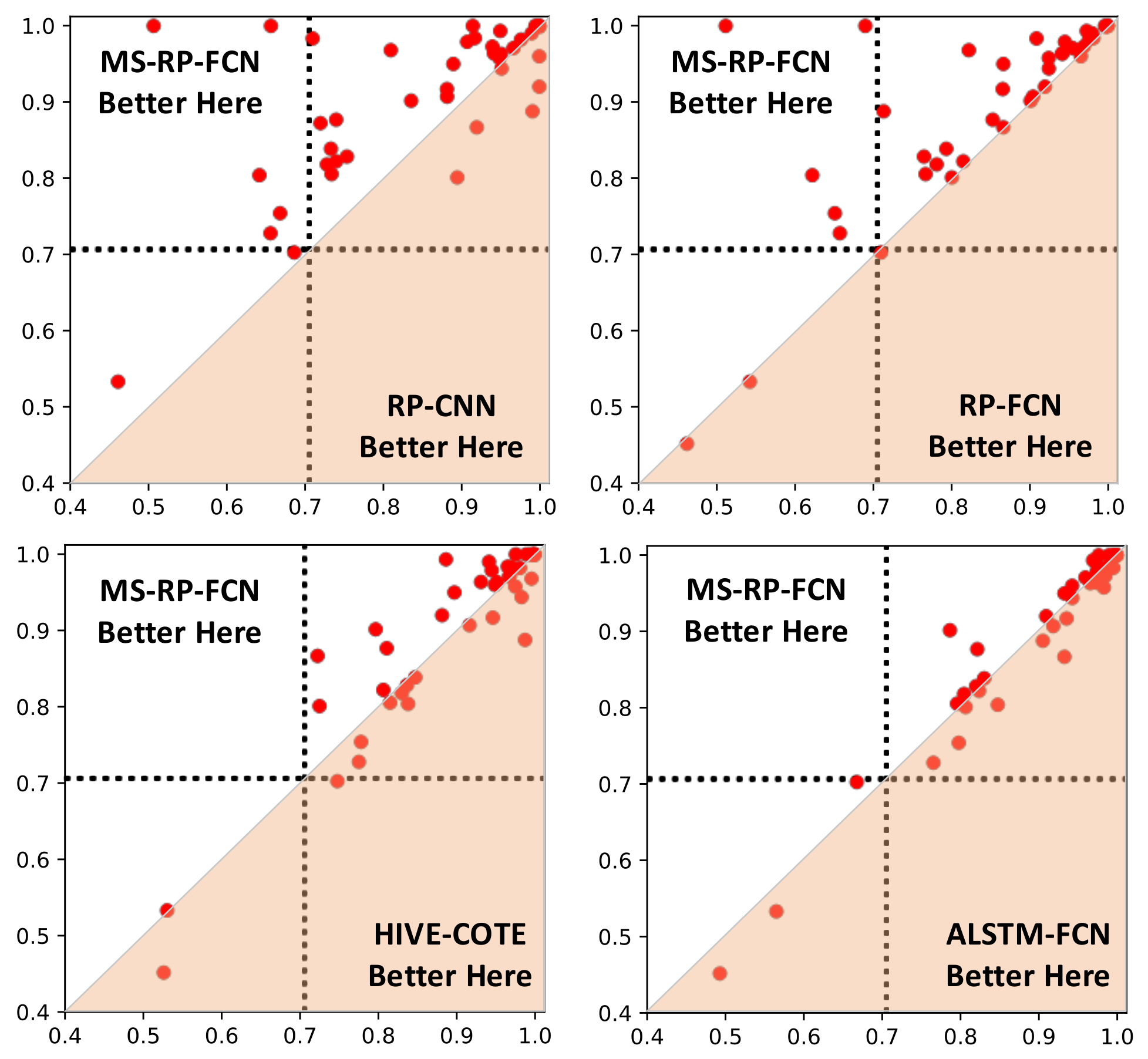 Sensors 20 03818 g009 Sensors 20 03818 g009