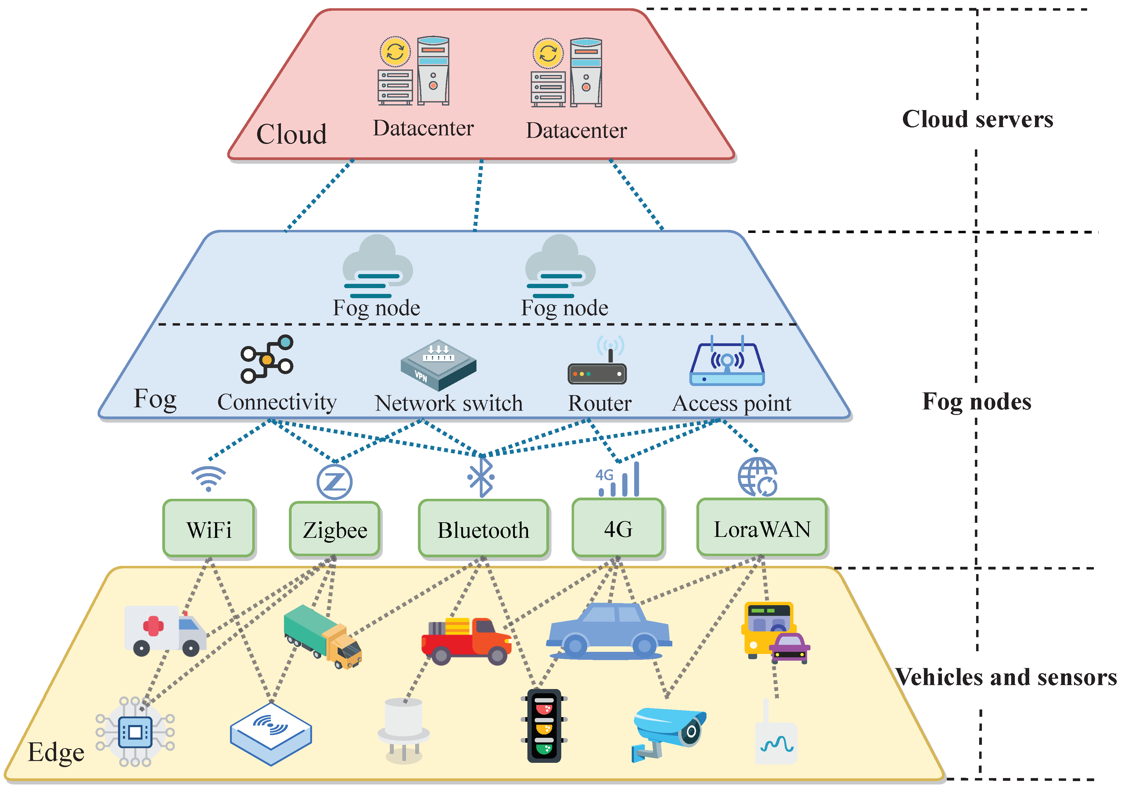 Sensors 20 03819 g001