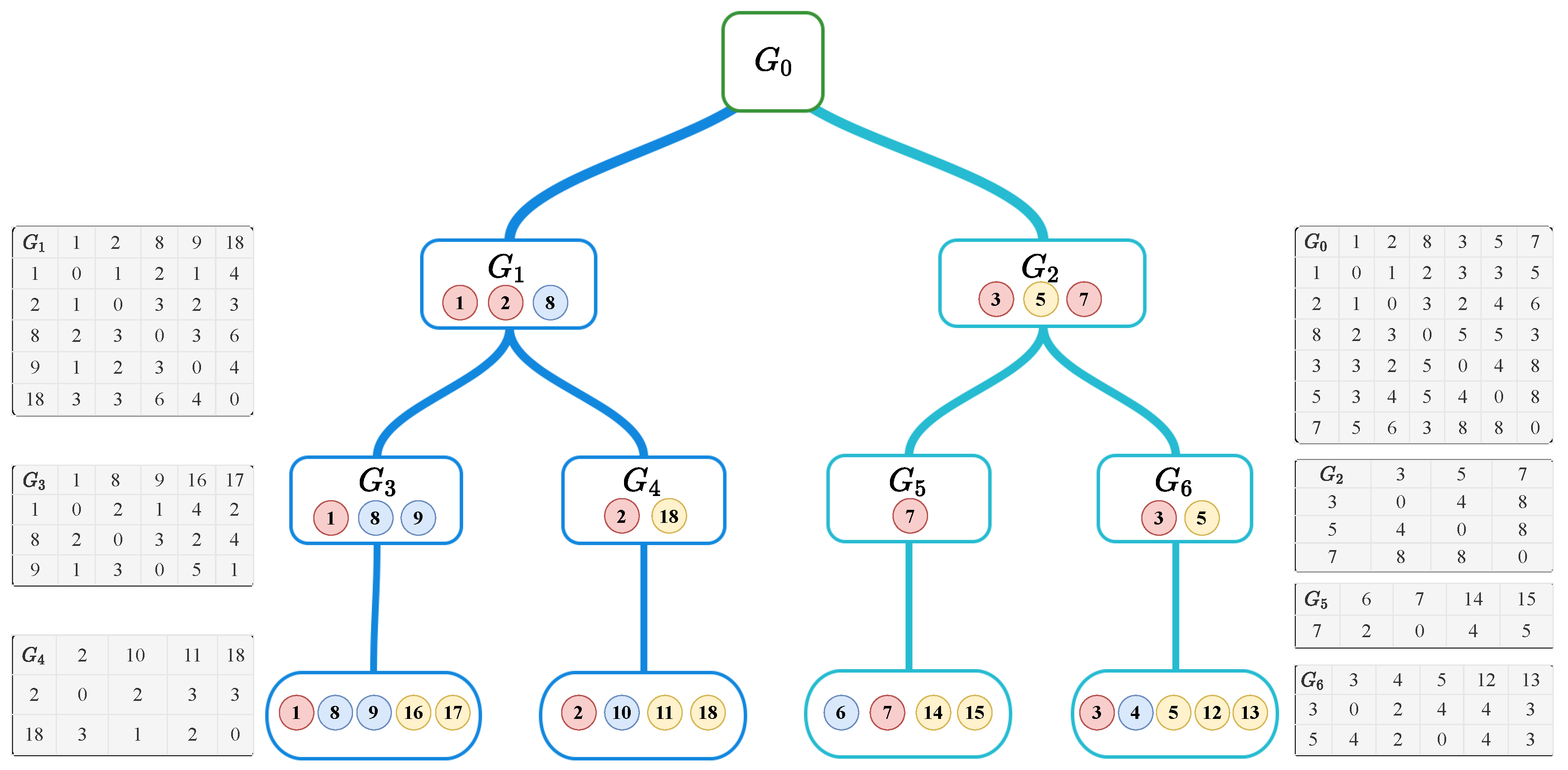 Sensors 20 03819 g004