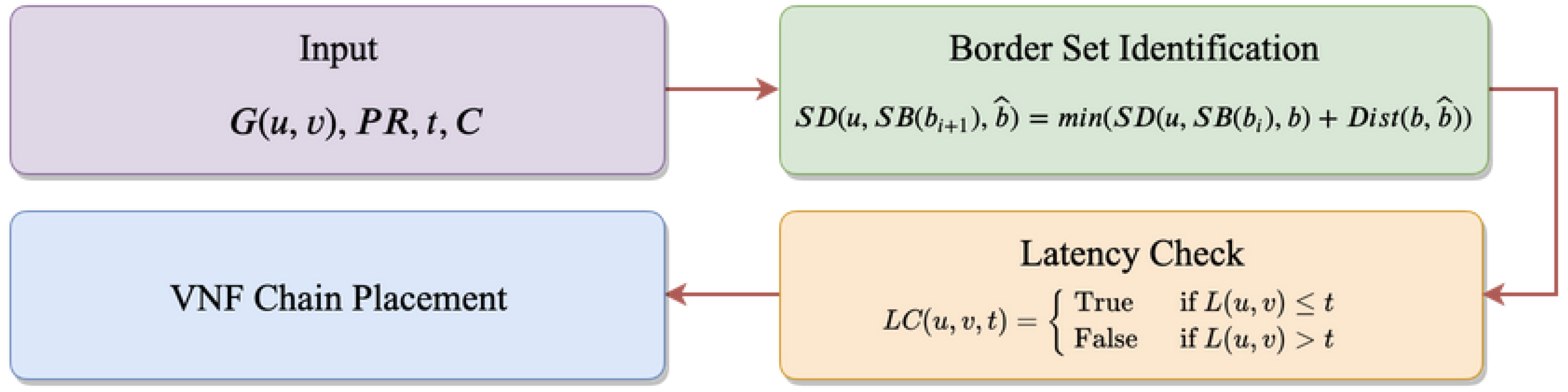 Sensors 20 03819 g005