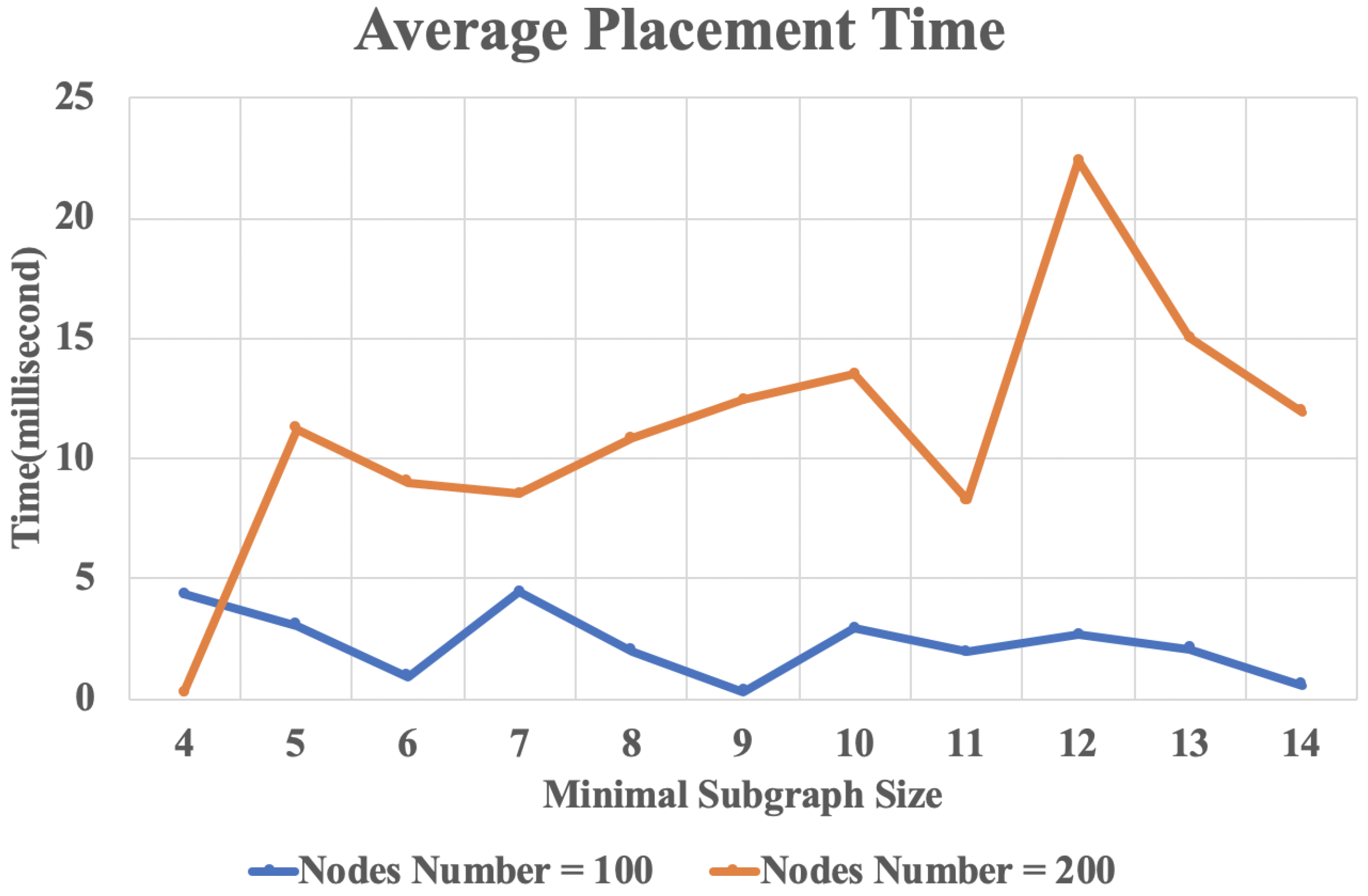 Sensors 20 03819 g010