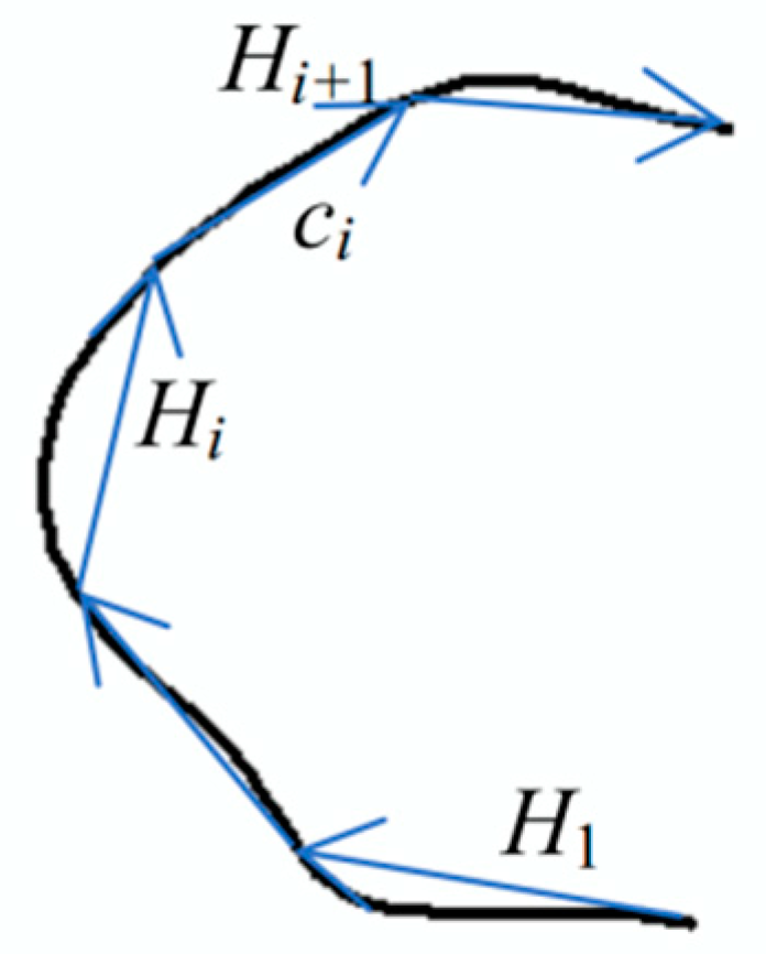 Sensors 20 03823 g003