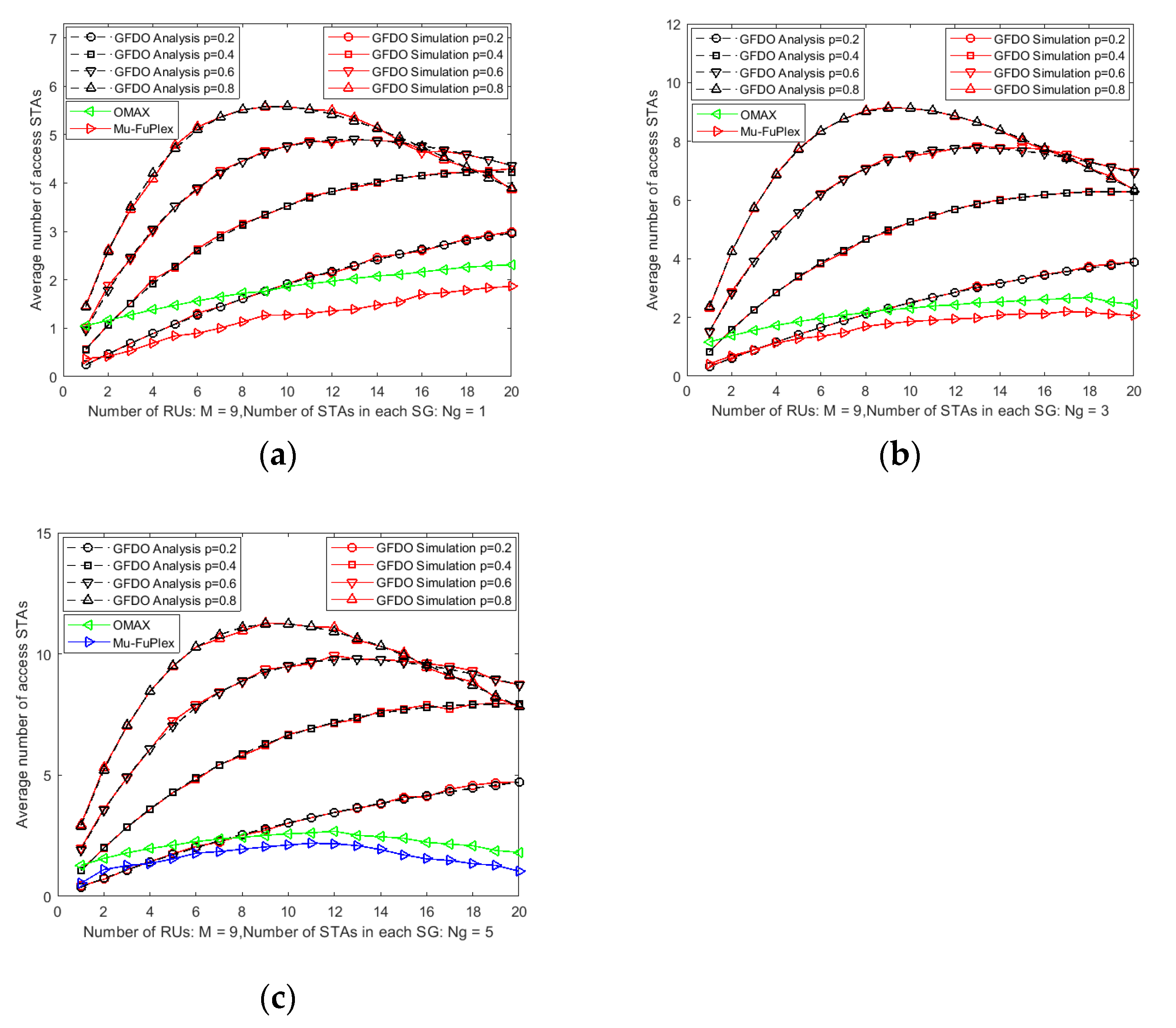 Sensors 20 03826 g004