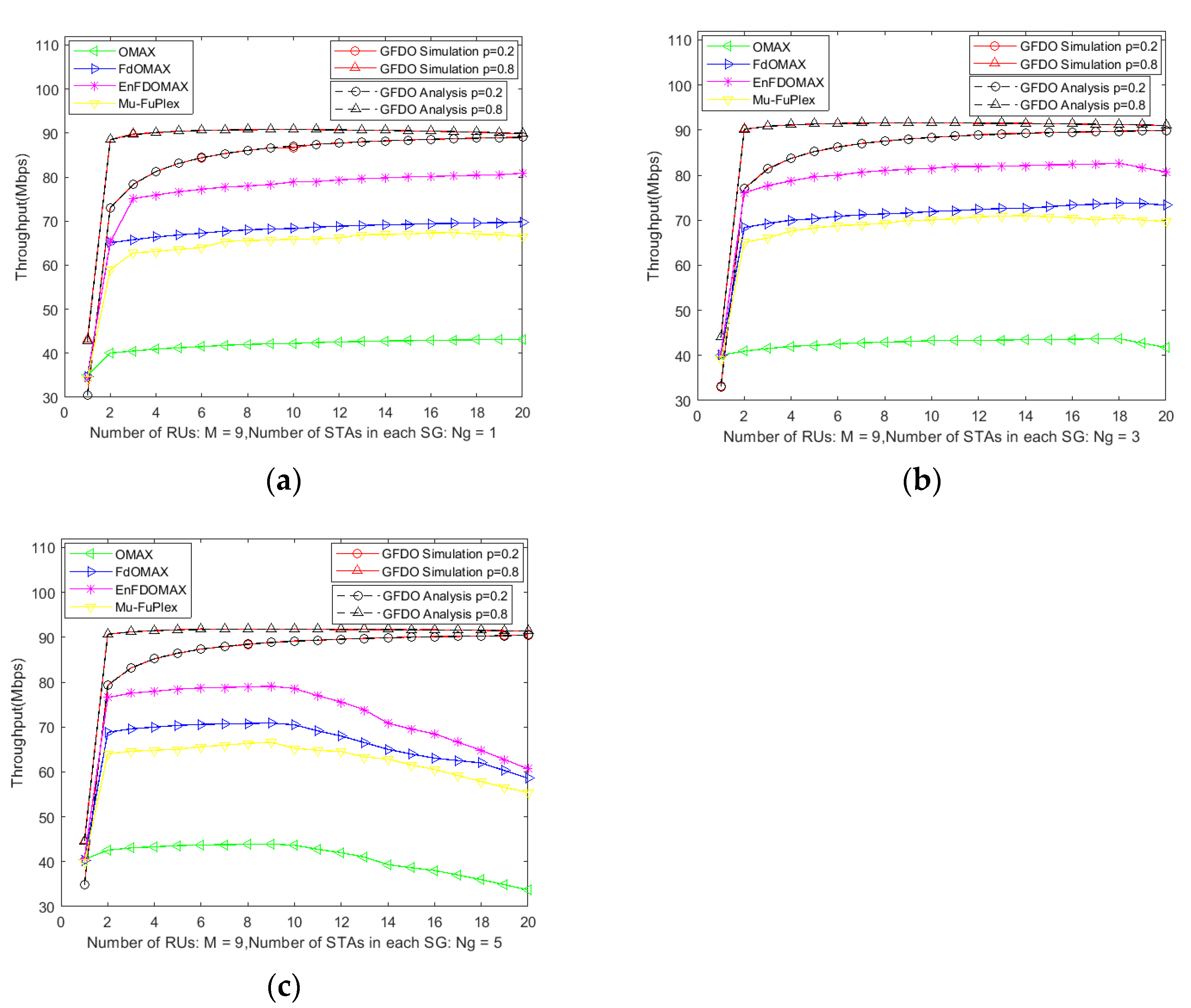 Sensors 20 03826 g005