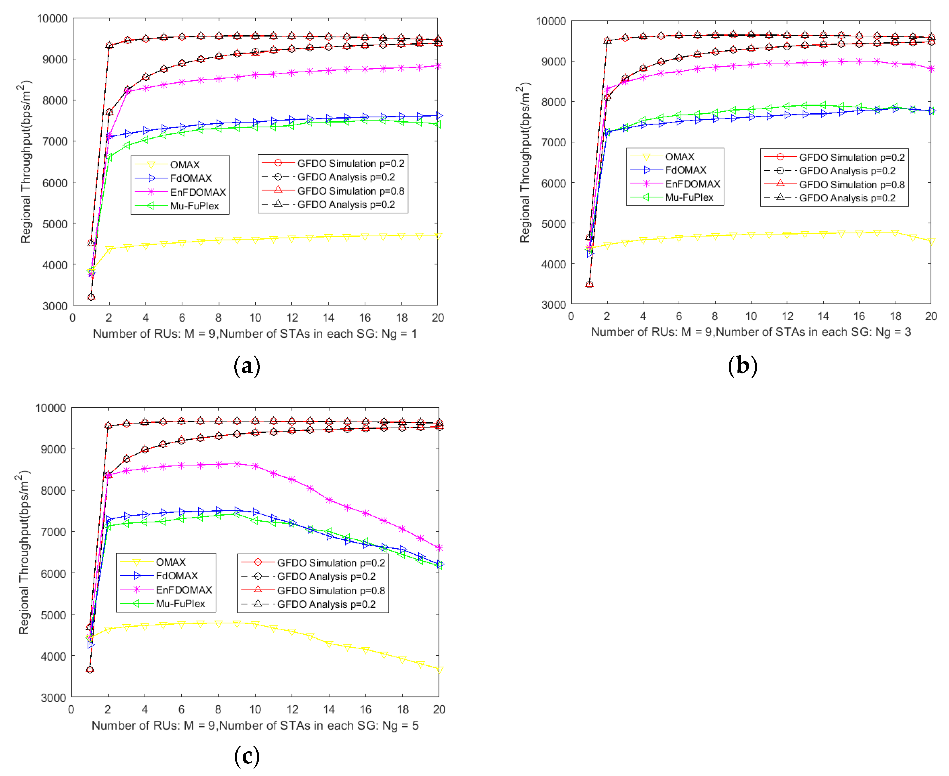 Sensors 20 03826 g006