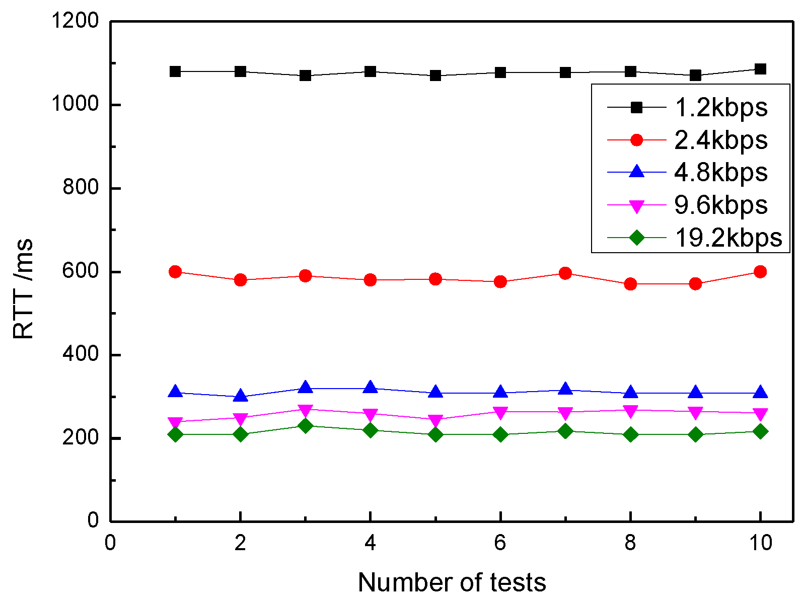 Sensors 20 03828 g010
