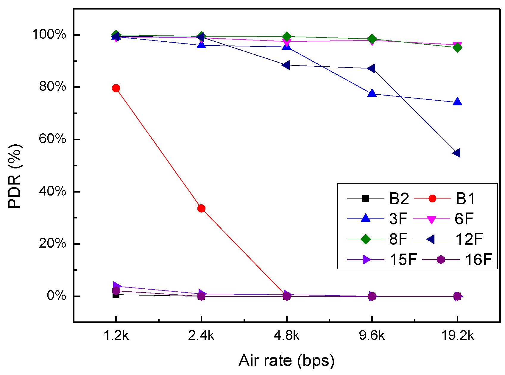 Sensors 20 03828 g017