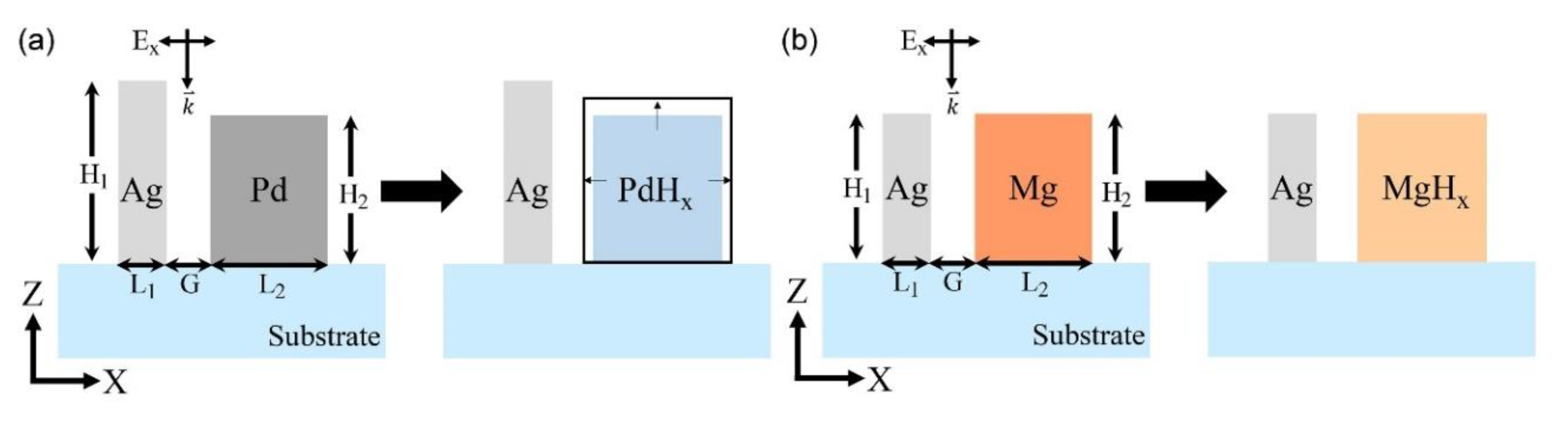 Sensors 20 03831 g001 Sensors 20 03831 g001