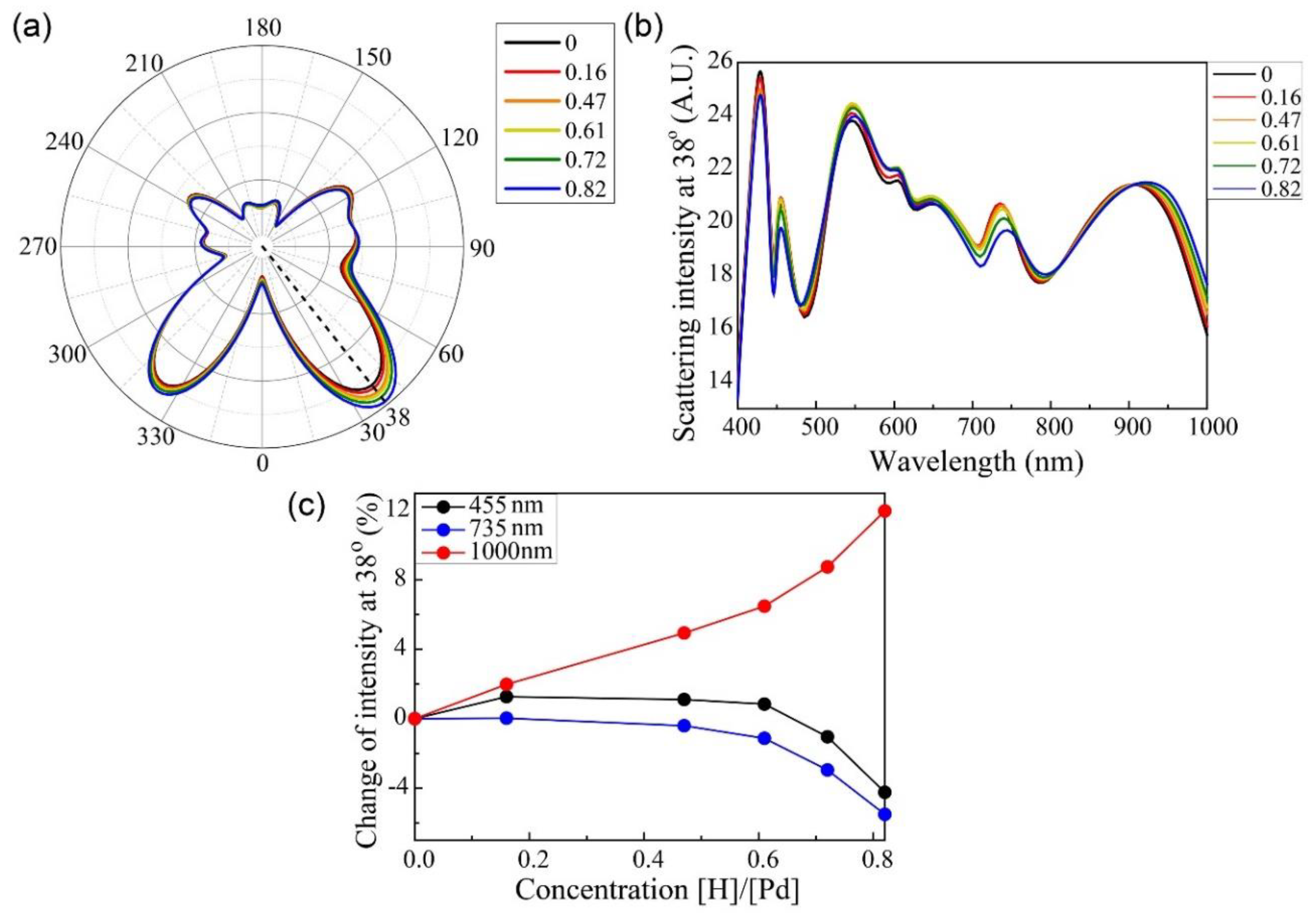 Sensors 20 03831 g003 Sensors 20 03831 g003