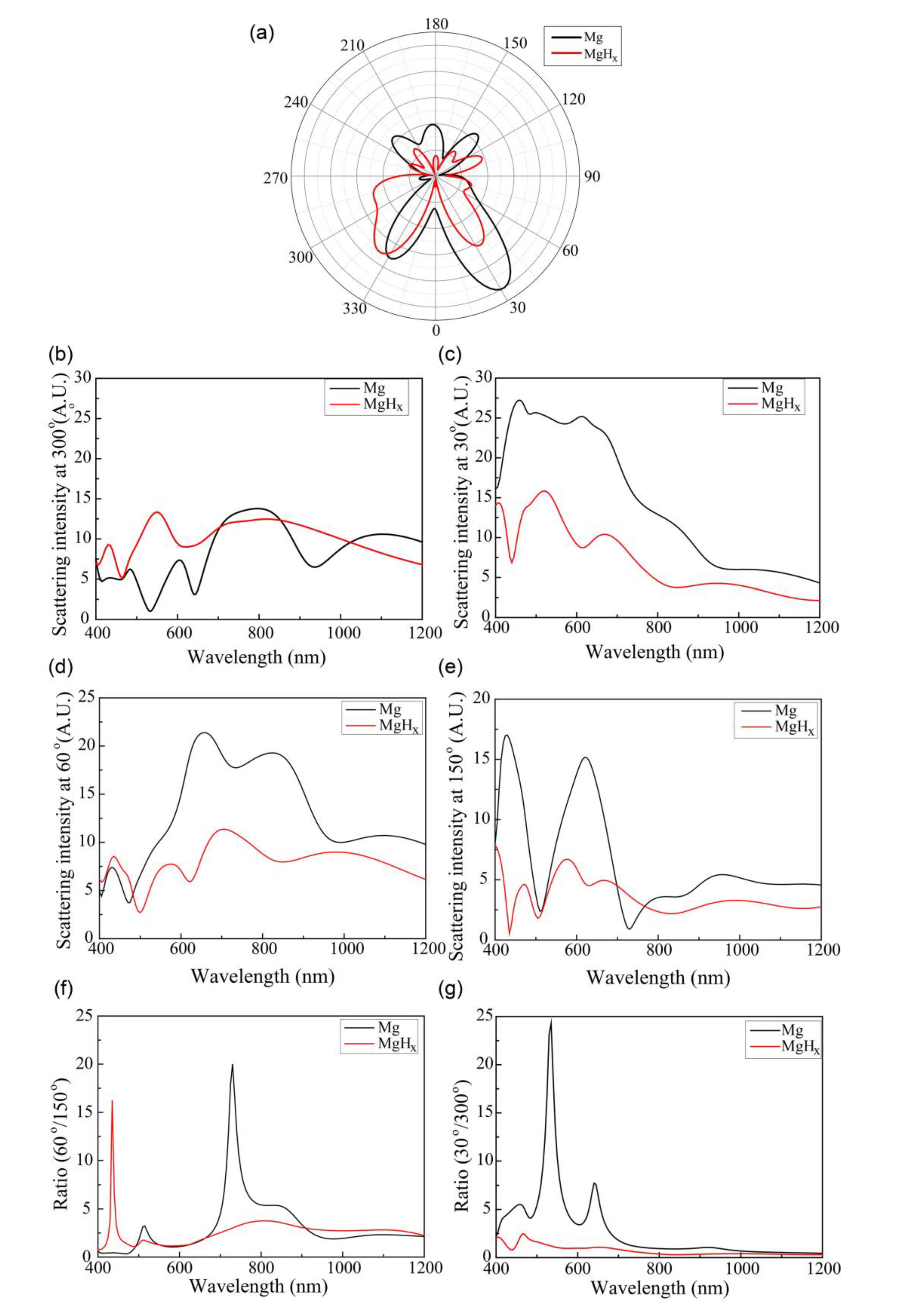 Sensors 20 03831 g005 Sensors 20 03831 g005