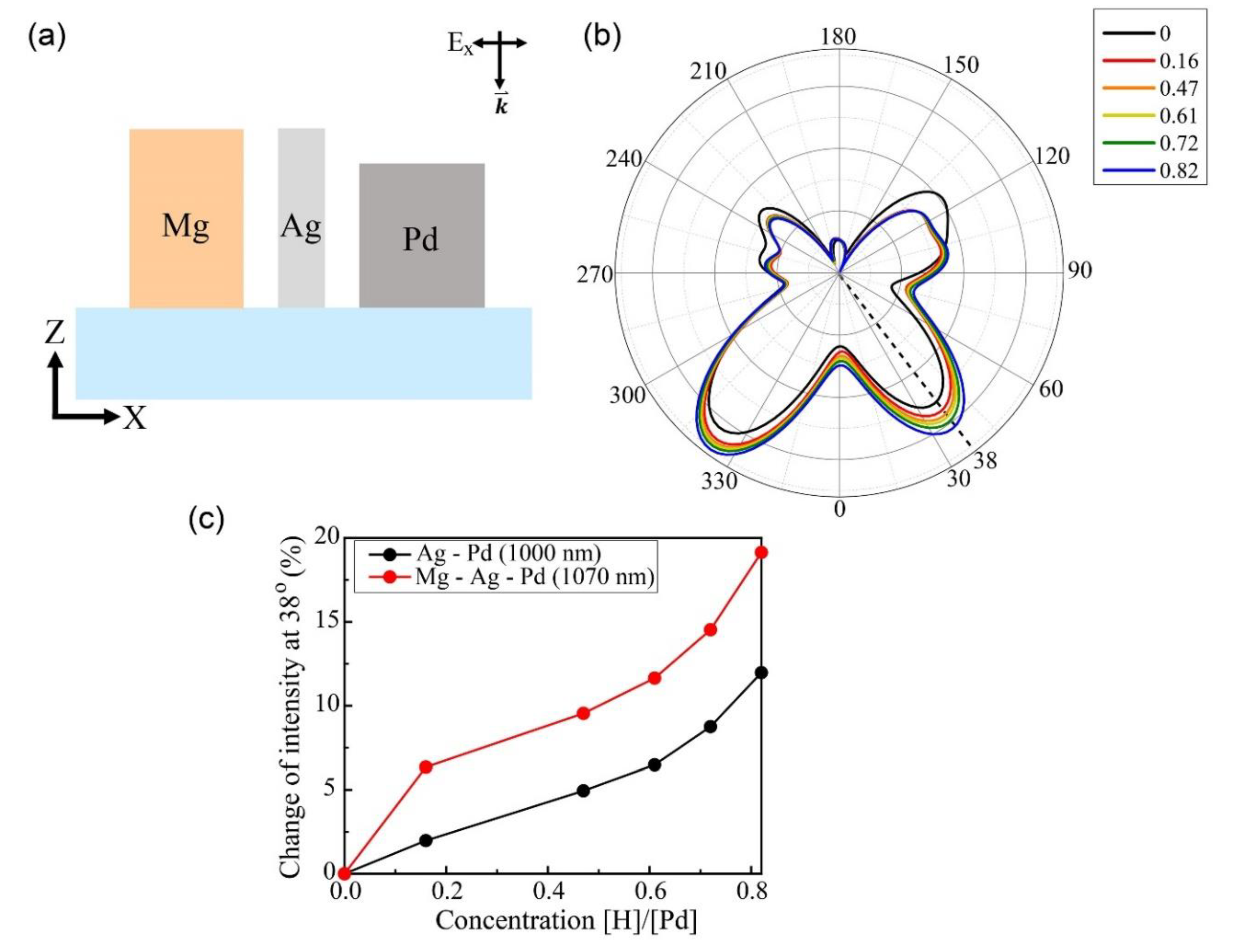 Sensors 20 03831 g006 Sensors 20 03831 g006