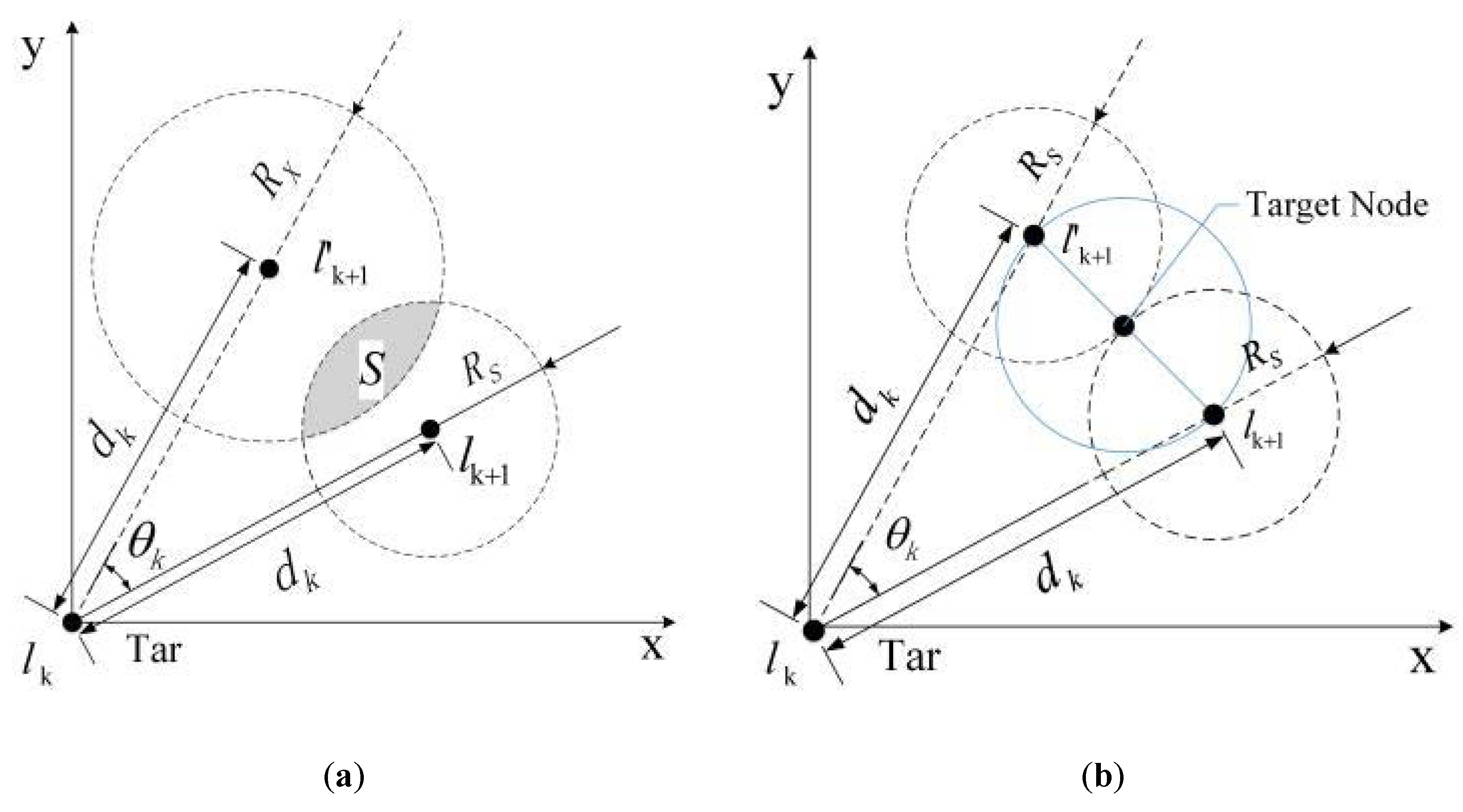 Sensors 20 03832 g003