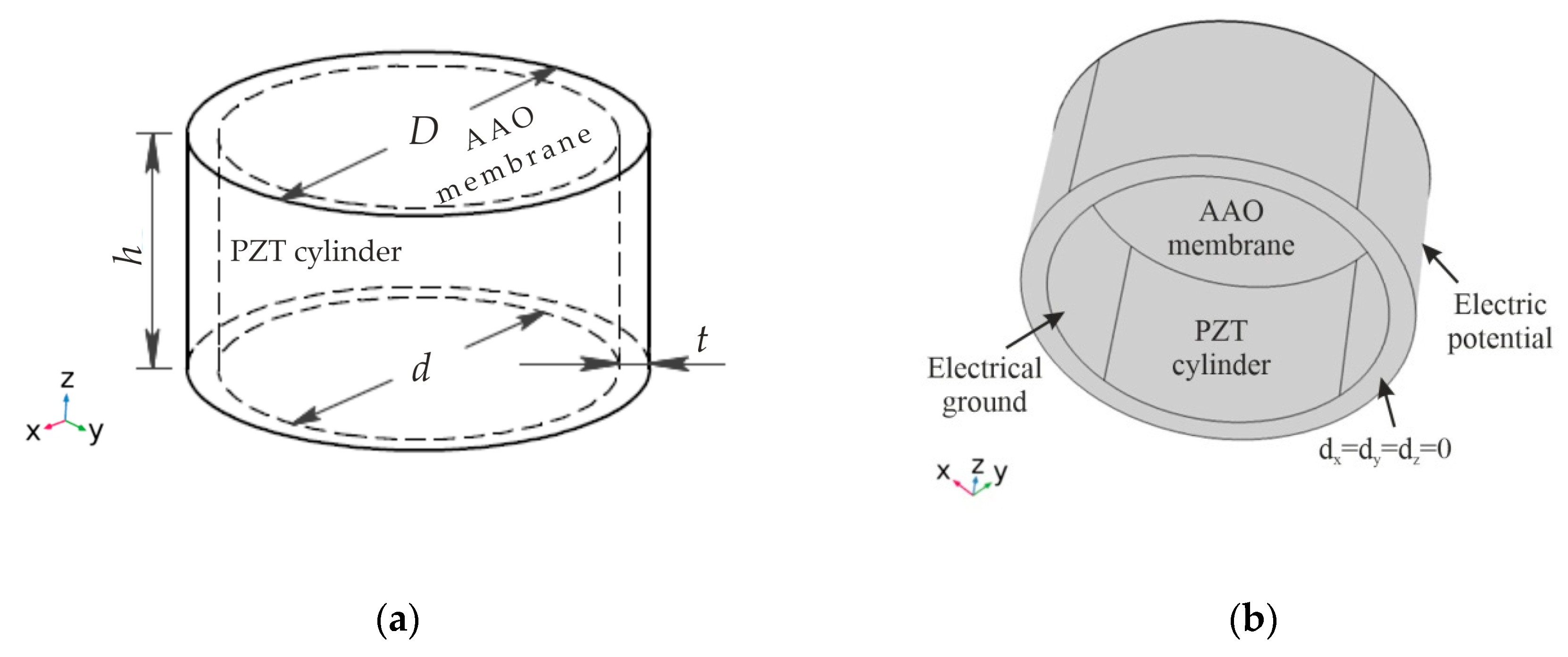 Sensors 20 03833 g015 Sensors 20 03833 g015