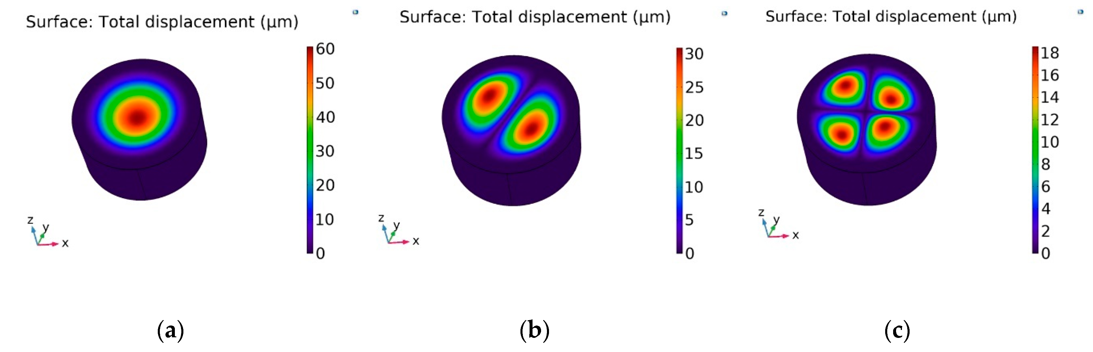 Sensors 20 03833 g016 Sensors 20 03833 g016