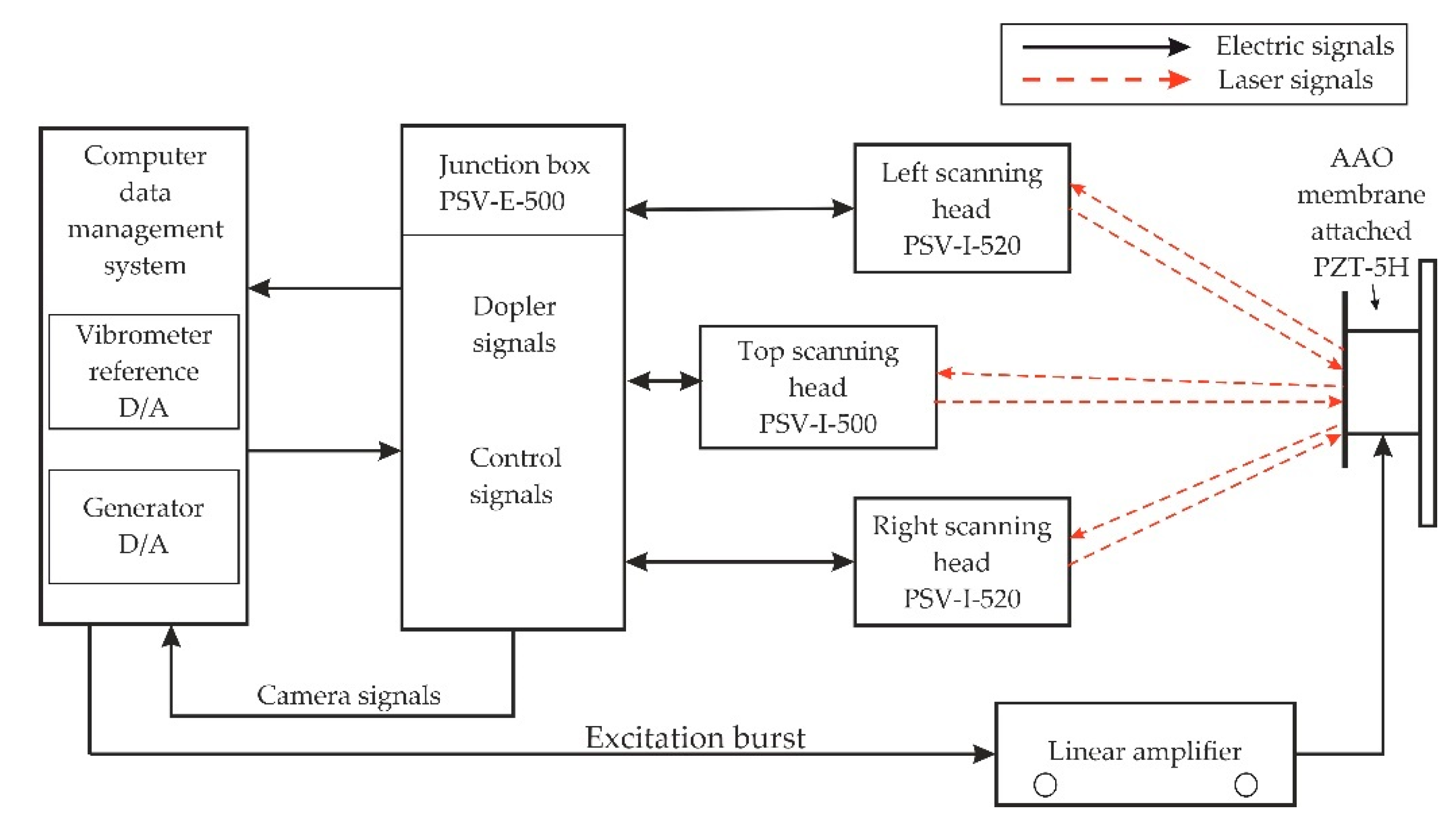 Sensors 20 03833 g018 Sensors 20 03833 g018