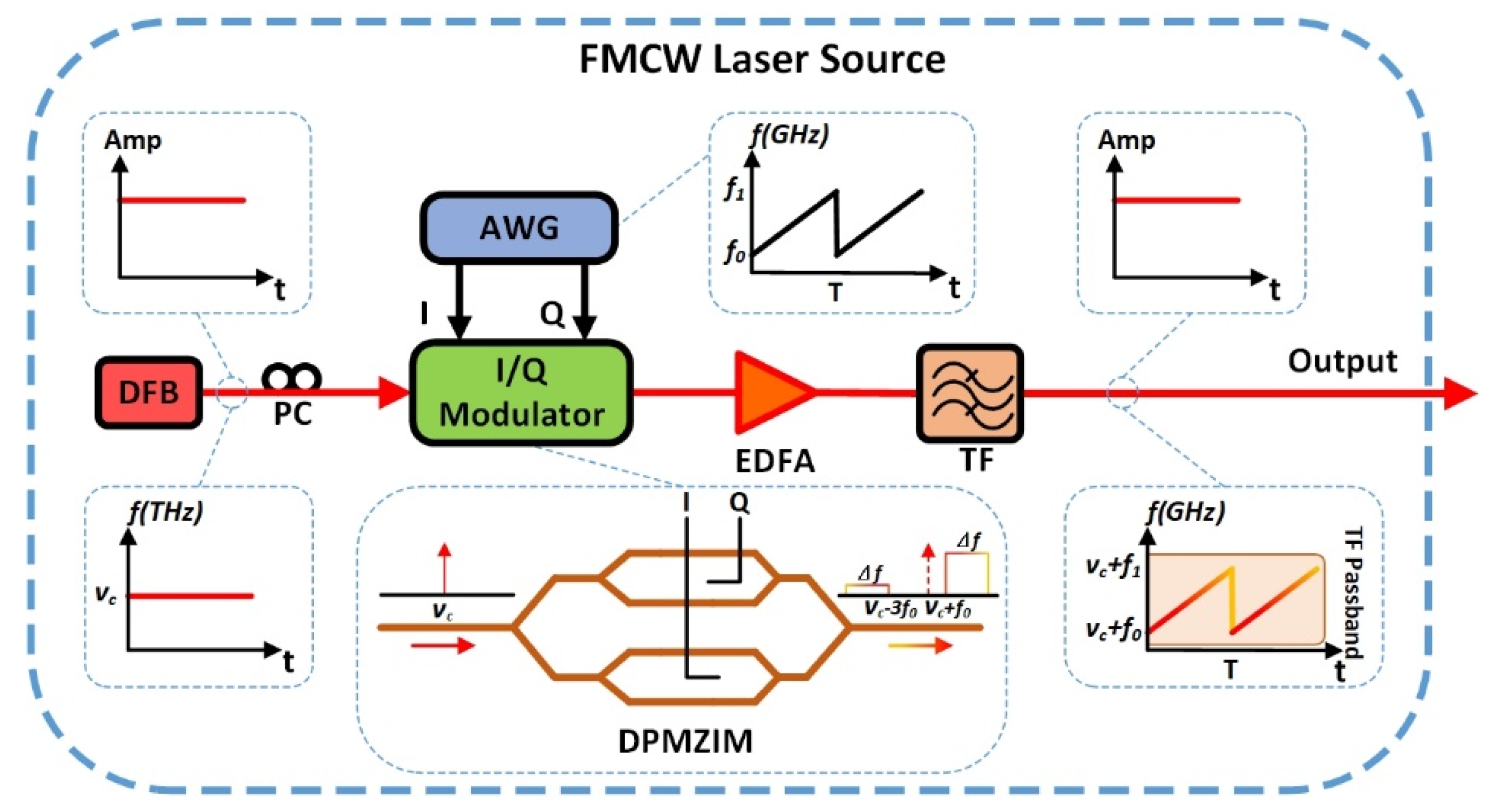 Sensors 20 03834 g001