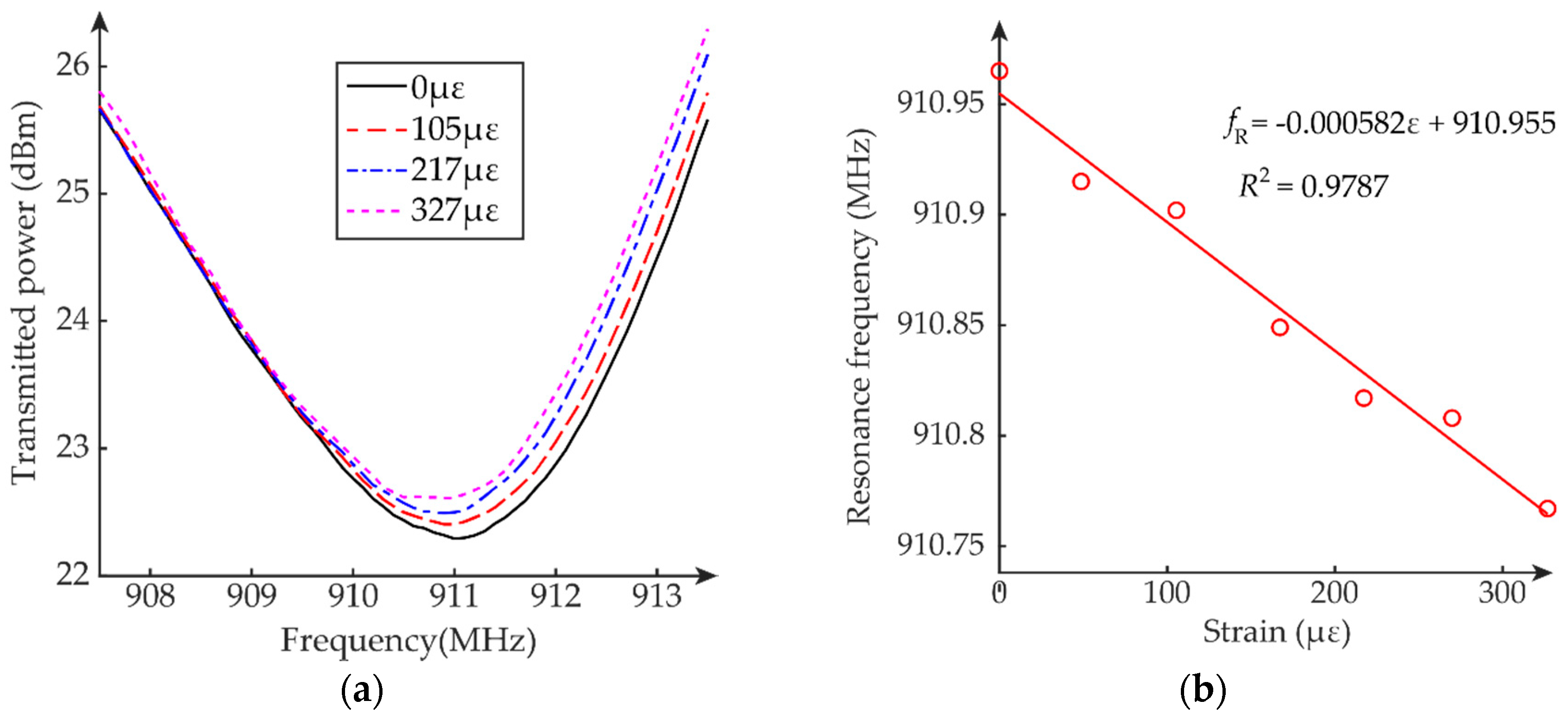 Sensors 20 03835 g011