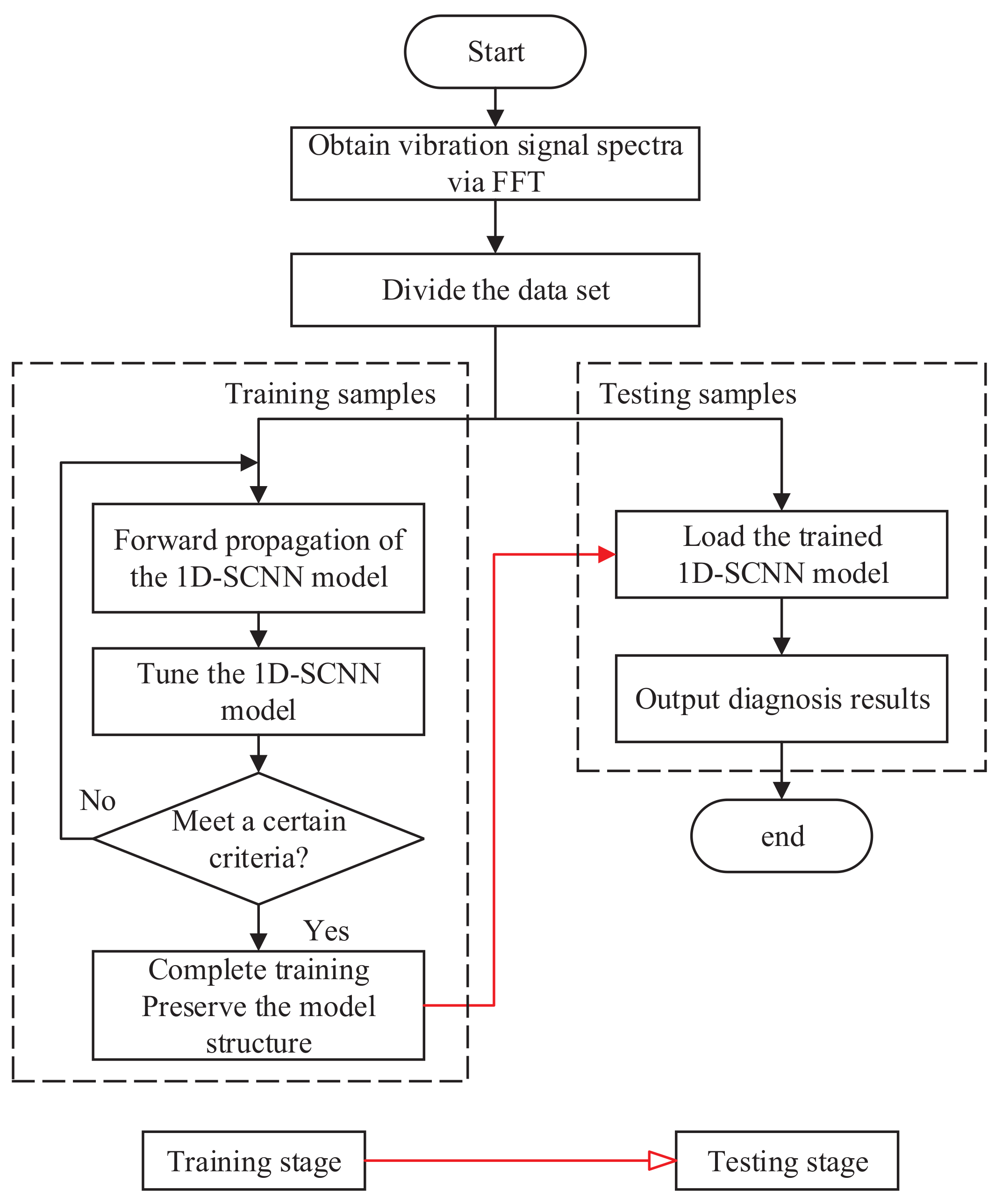 Sensors 20 03837 g004 Sensors 20 03837 g004