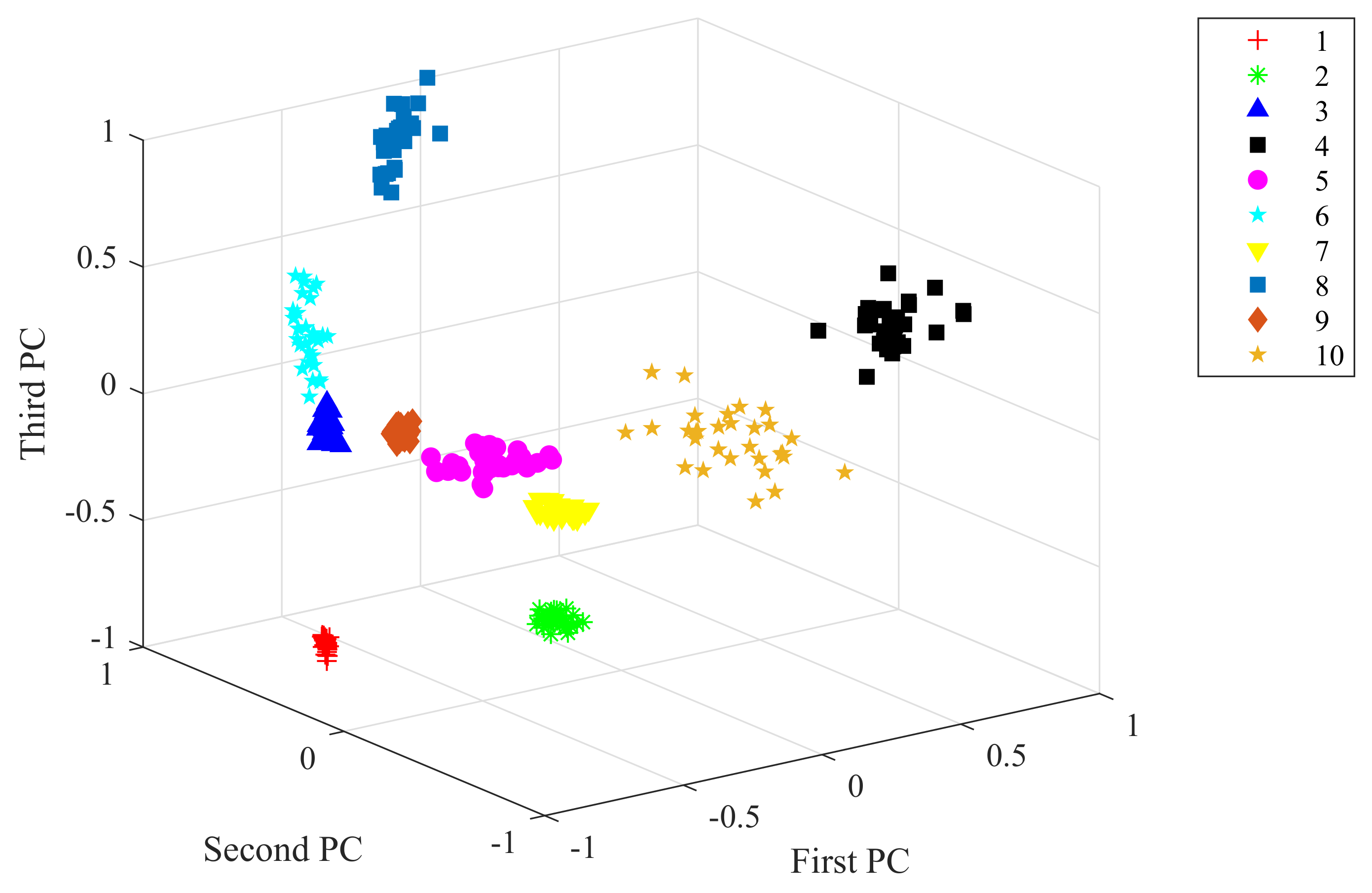 Sensors 20 03837 g007 Sensors 20 03837 g007