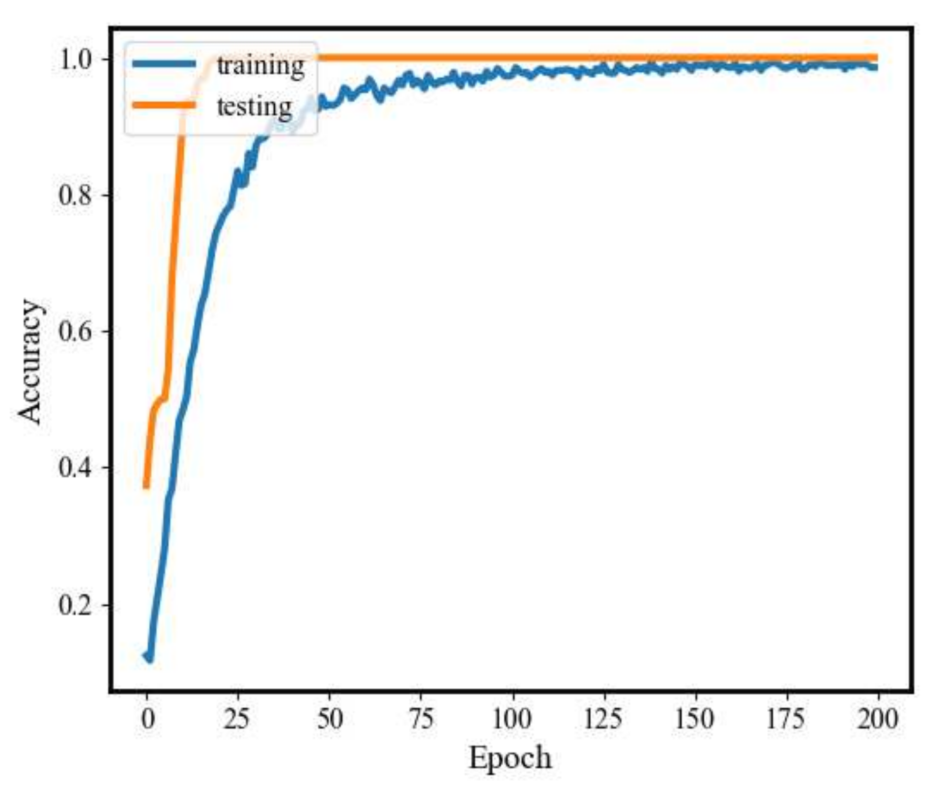 Sensors 20 03837 g009 Sensors 20 03837 g009
