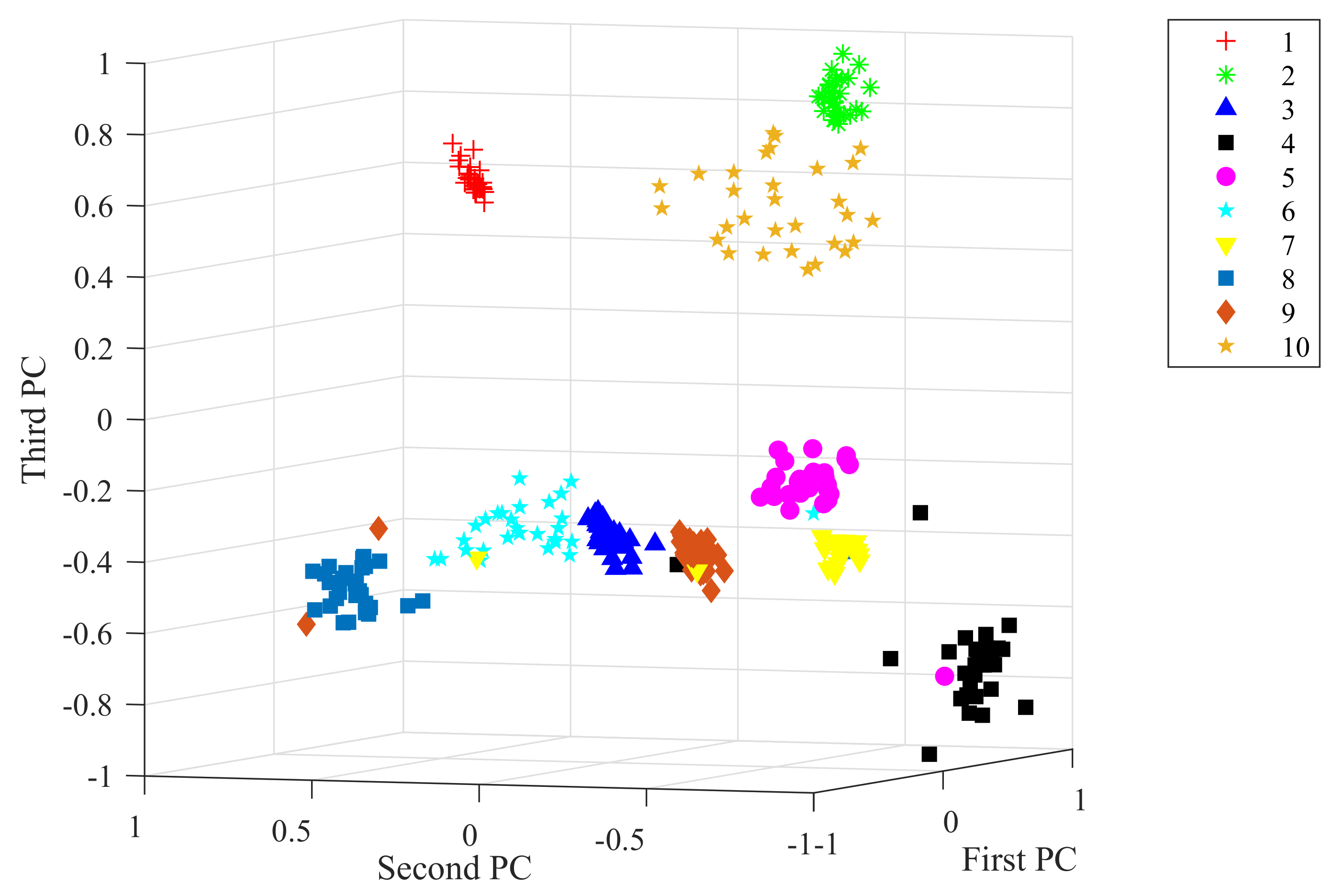 Sensors 20 03837 g010 Sensors 20 03837 g010