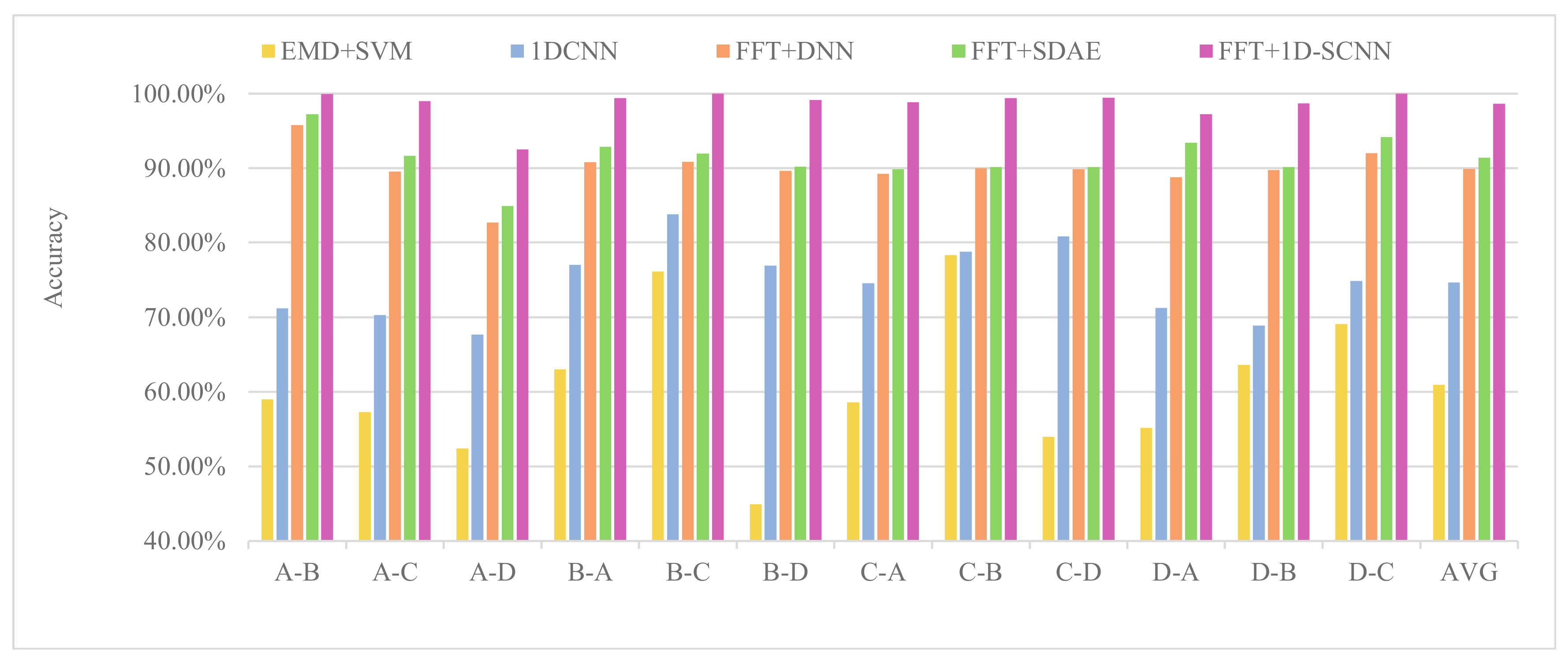 Sensors 20 03837 g011 Sensors 20 03837 g011