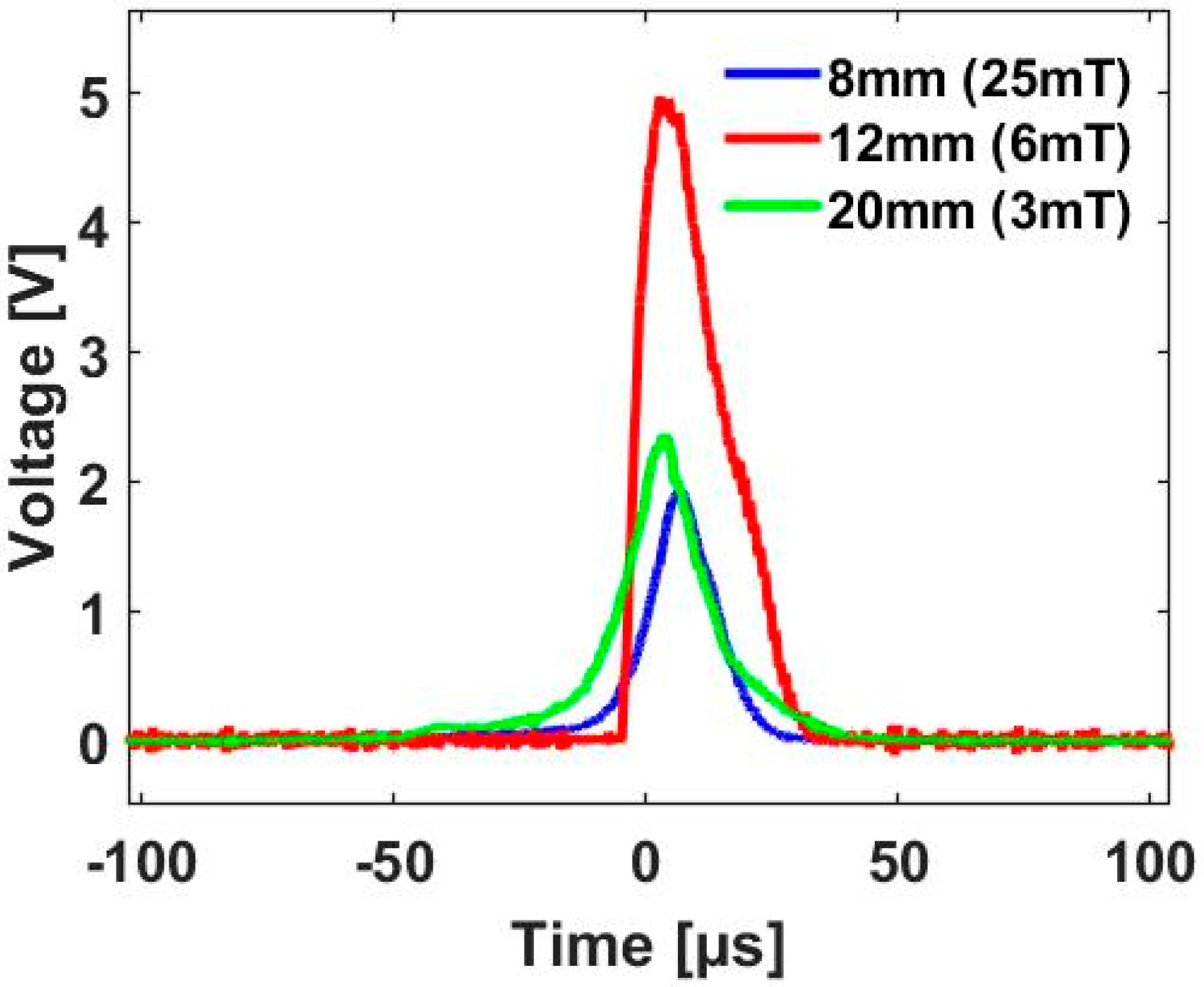 Sensors 20 03840 g002 Sensors 20 03840 g002