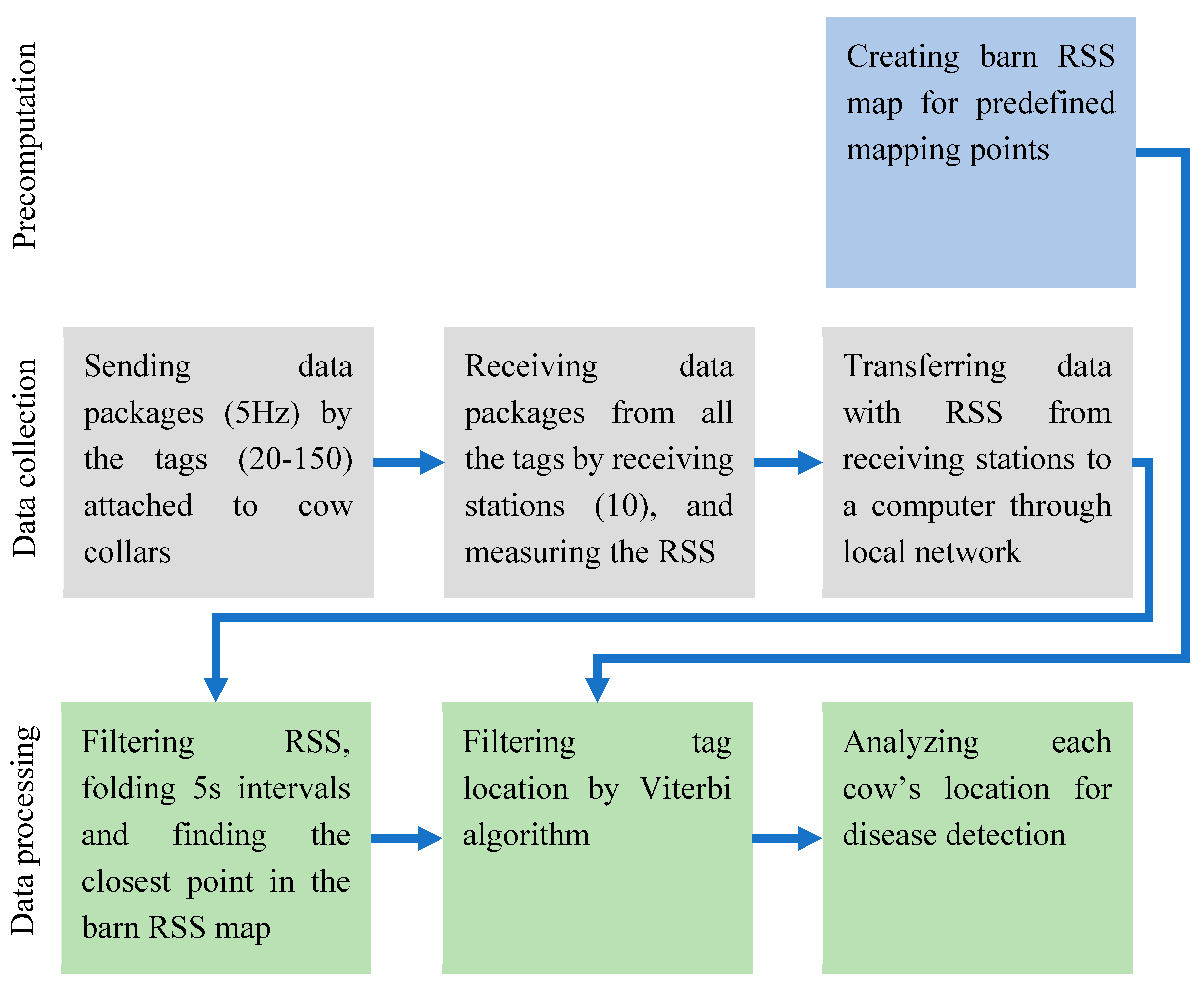 Sensors 20 03841 g003