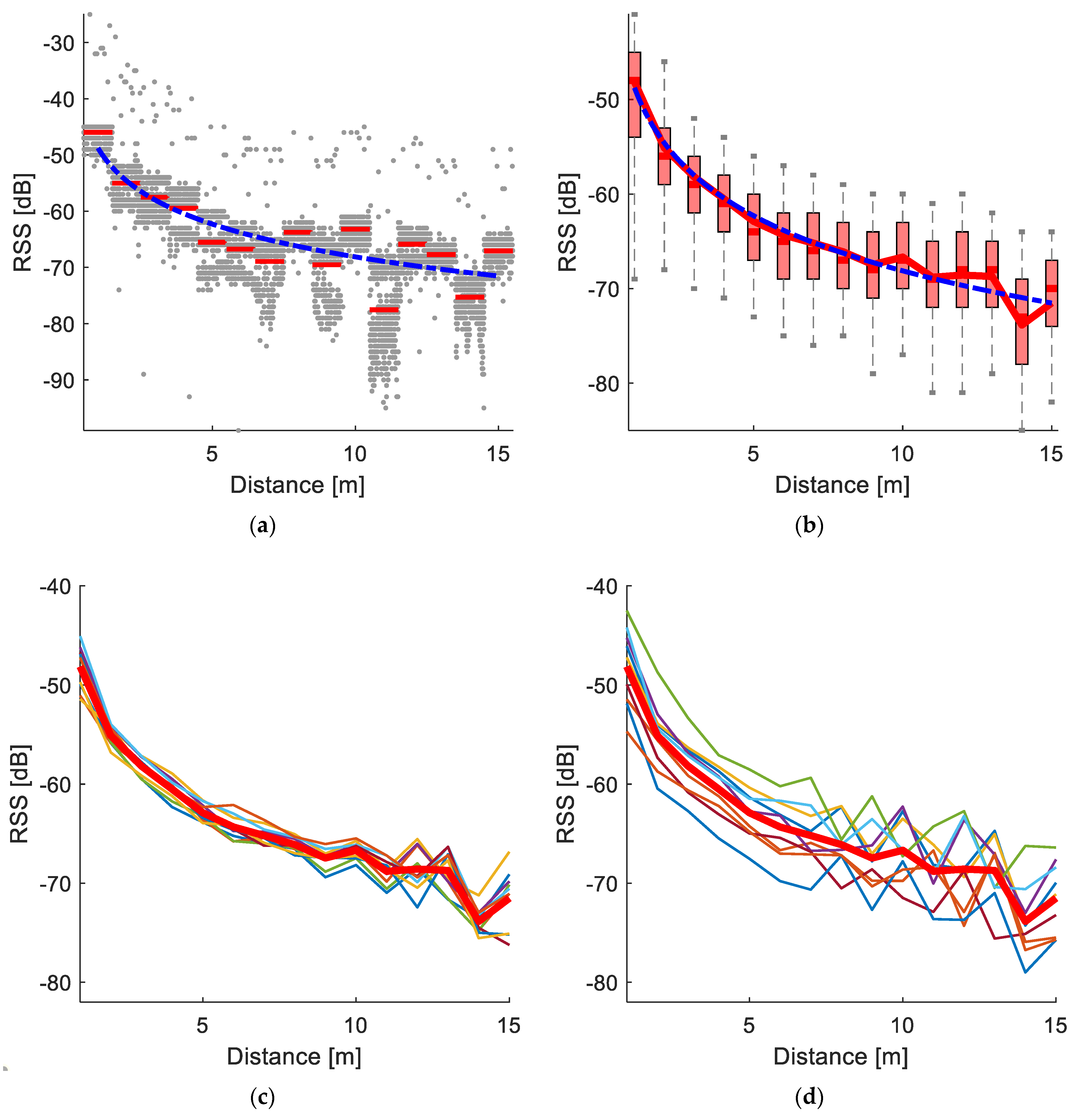 Sensors 20 03841 g006