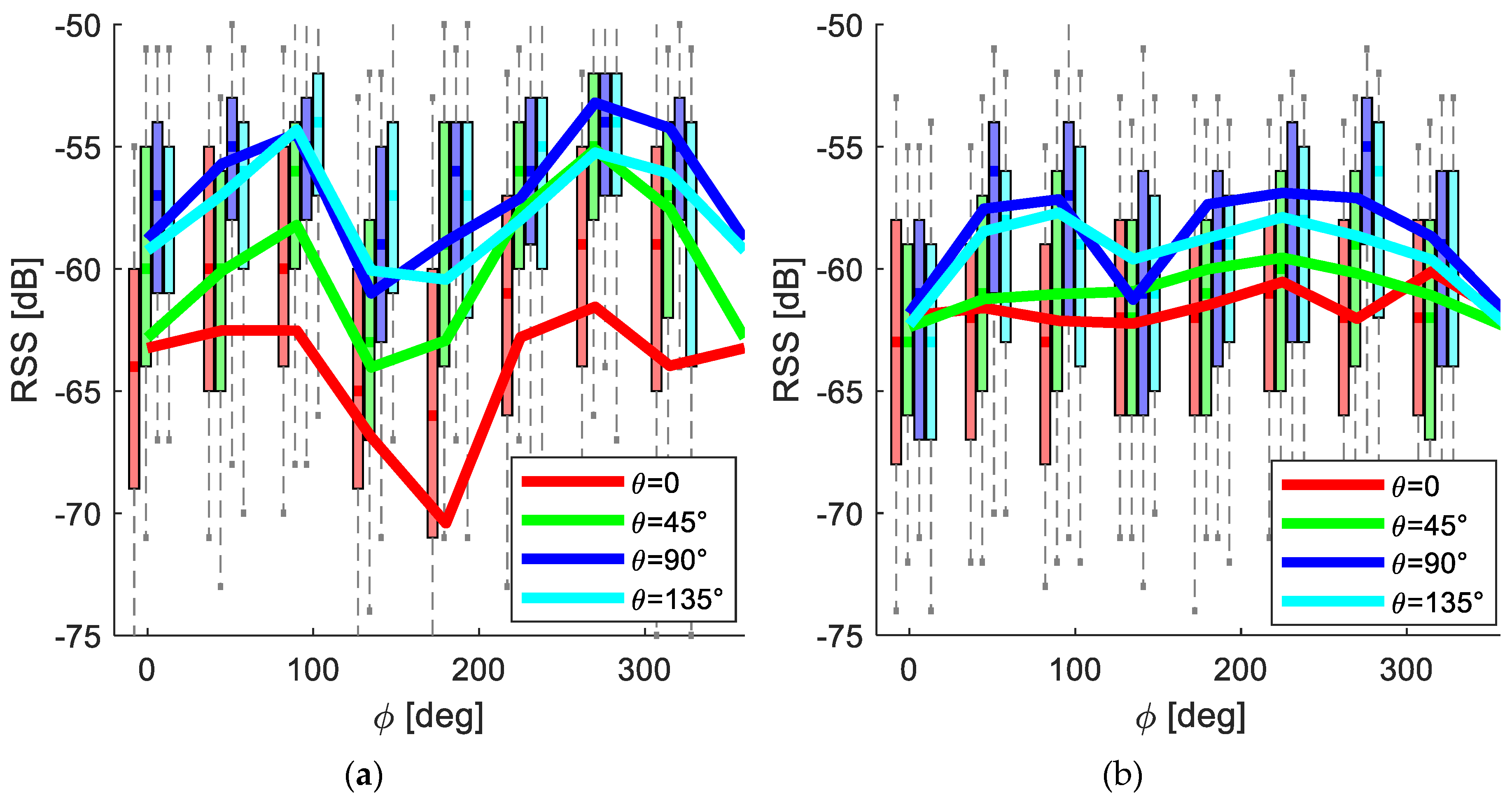 Sensors 20 03841 g008