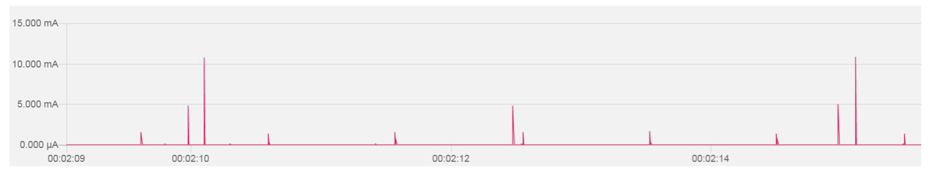 Sensors 20 03841 g009