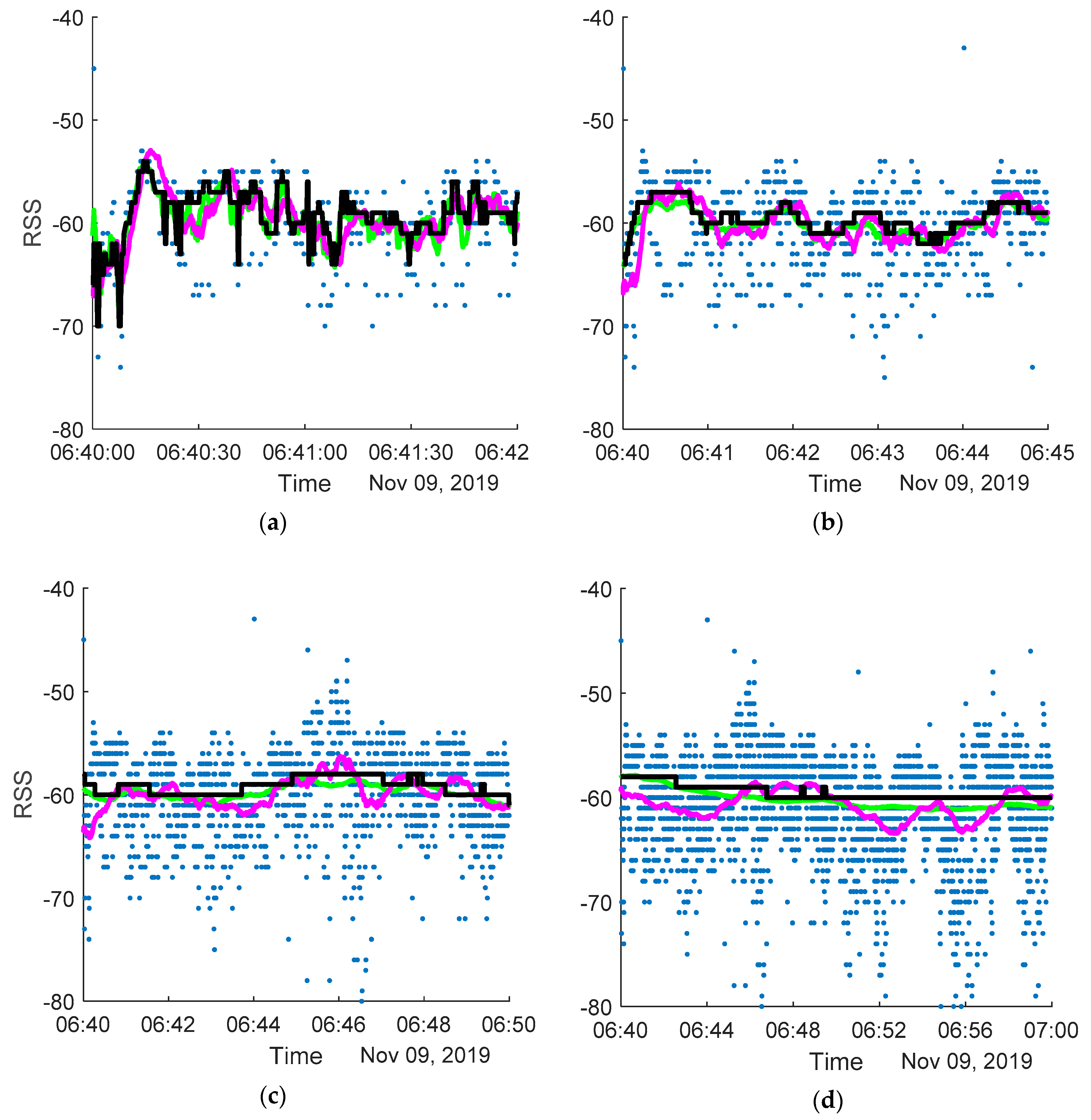 Sensors 20 03841 g010