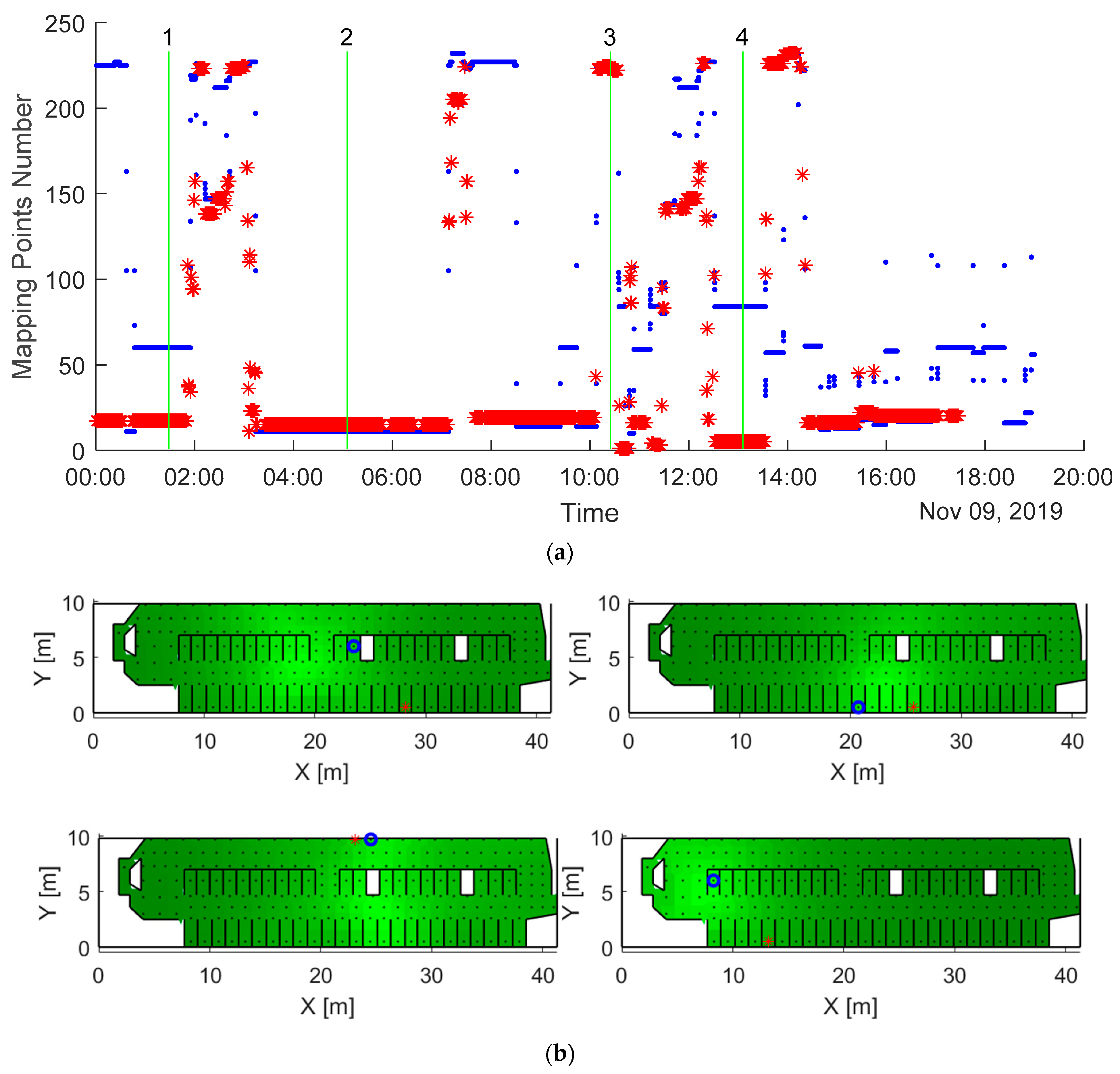Sensors 20 03841 g011