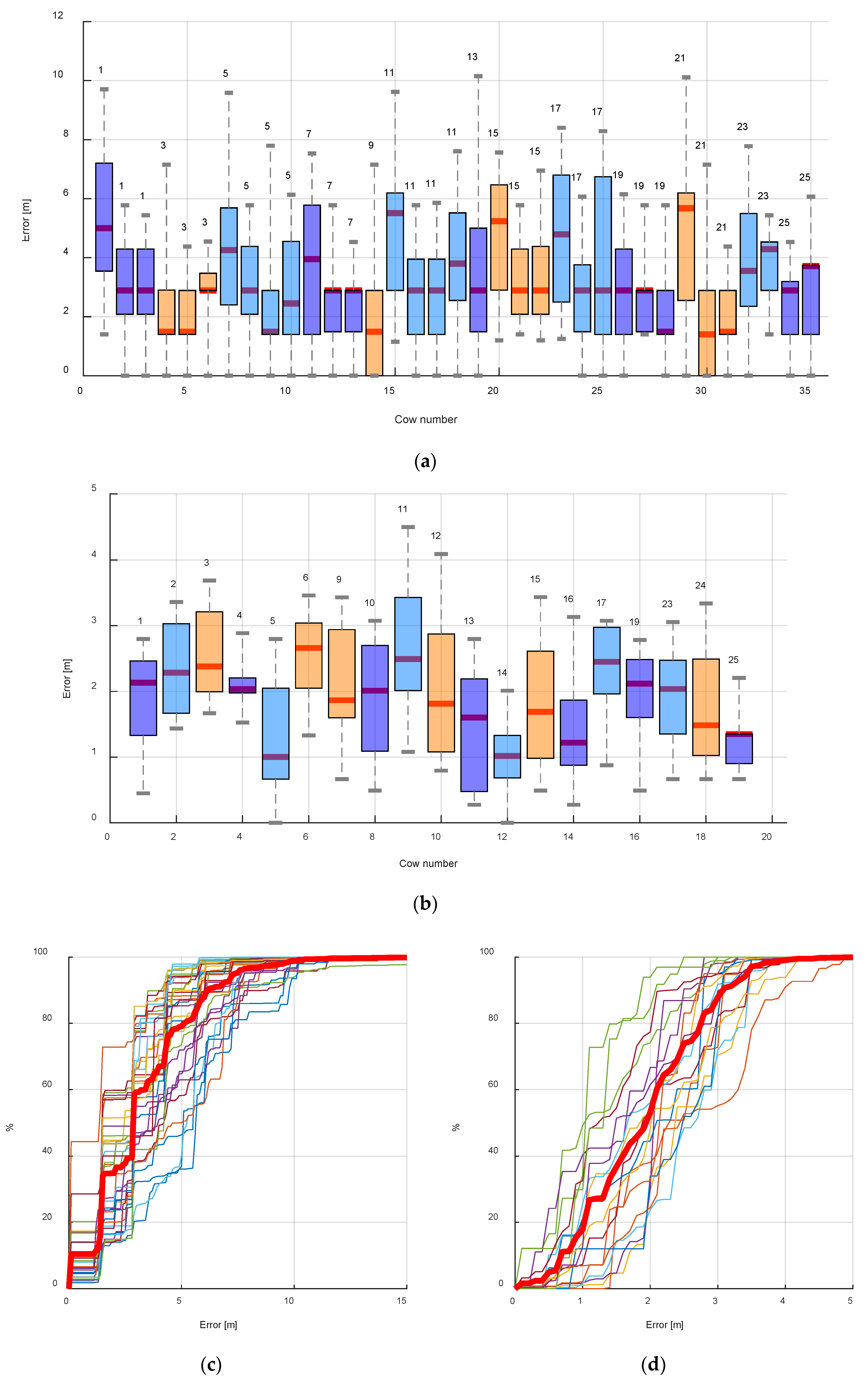Sensors 20 03841 g012