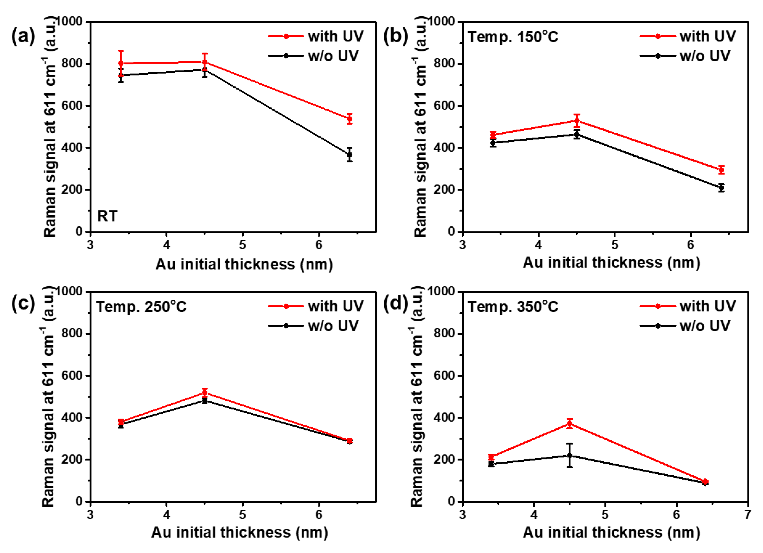 Sensors 20 03842 g004 Sensors 20 03842 g004
