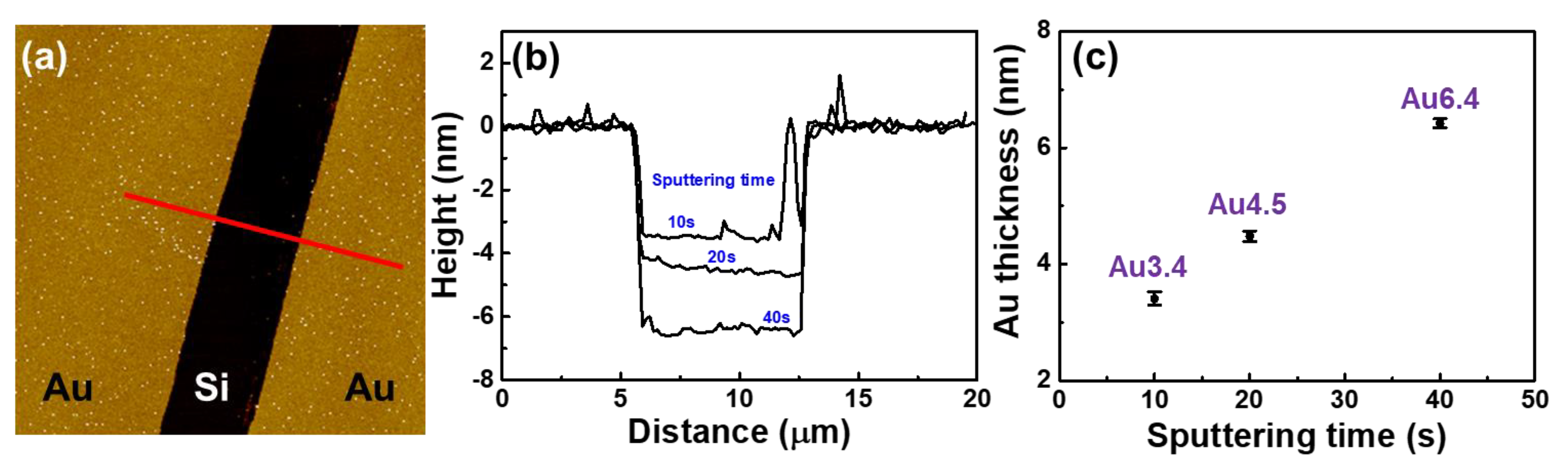 Sensors 20 03842 g0a1 Sensors 20 03842 g0a1